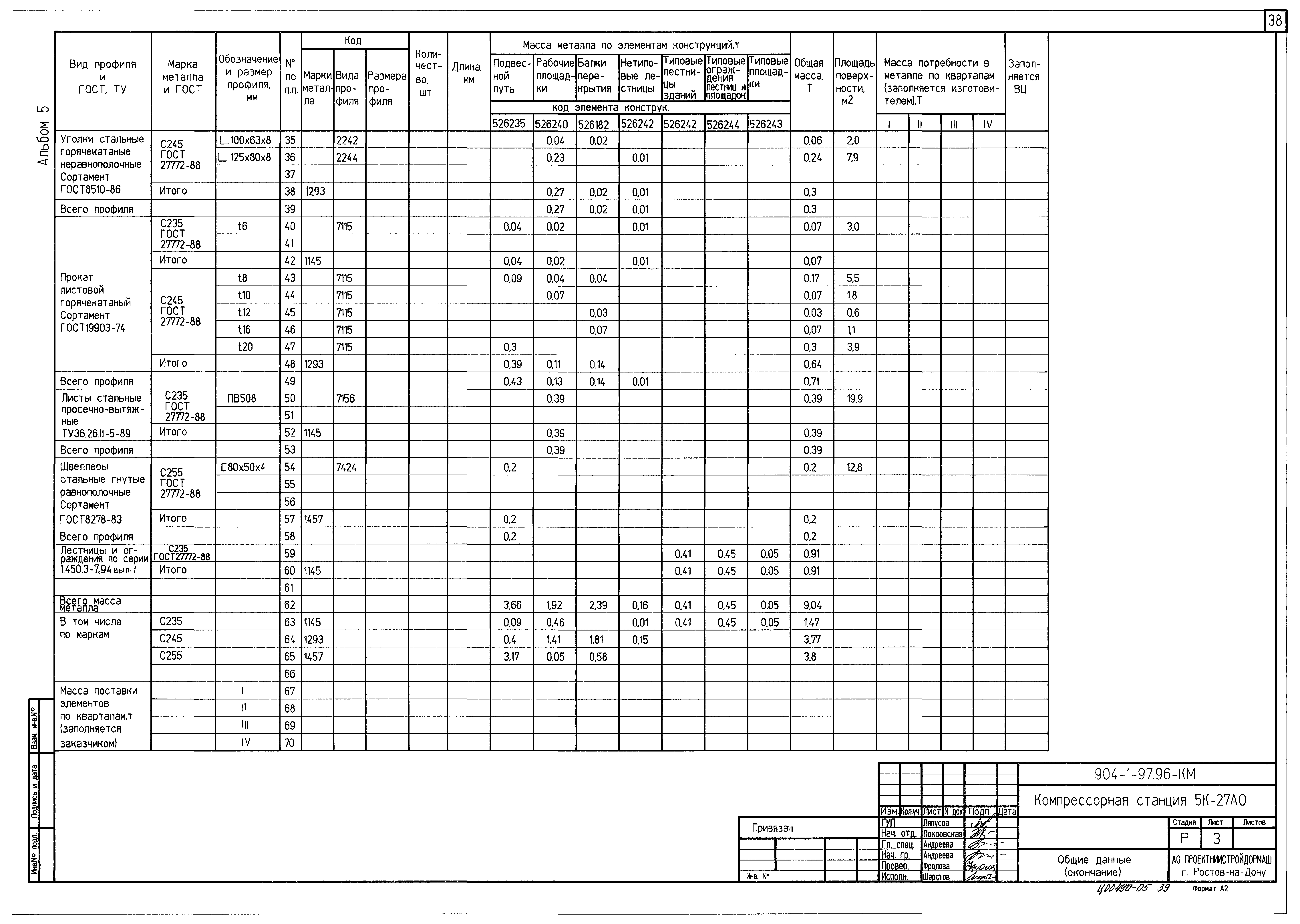 Типовой проект 904-1-97.96