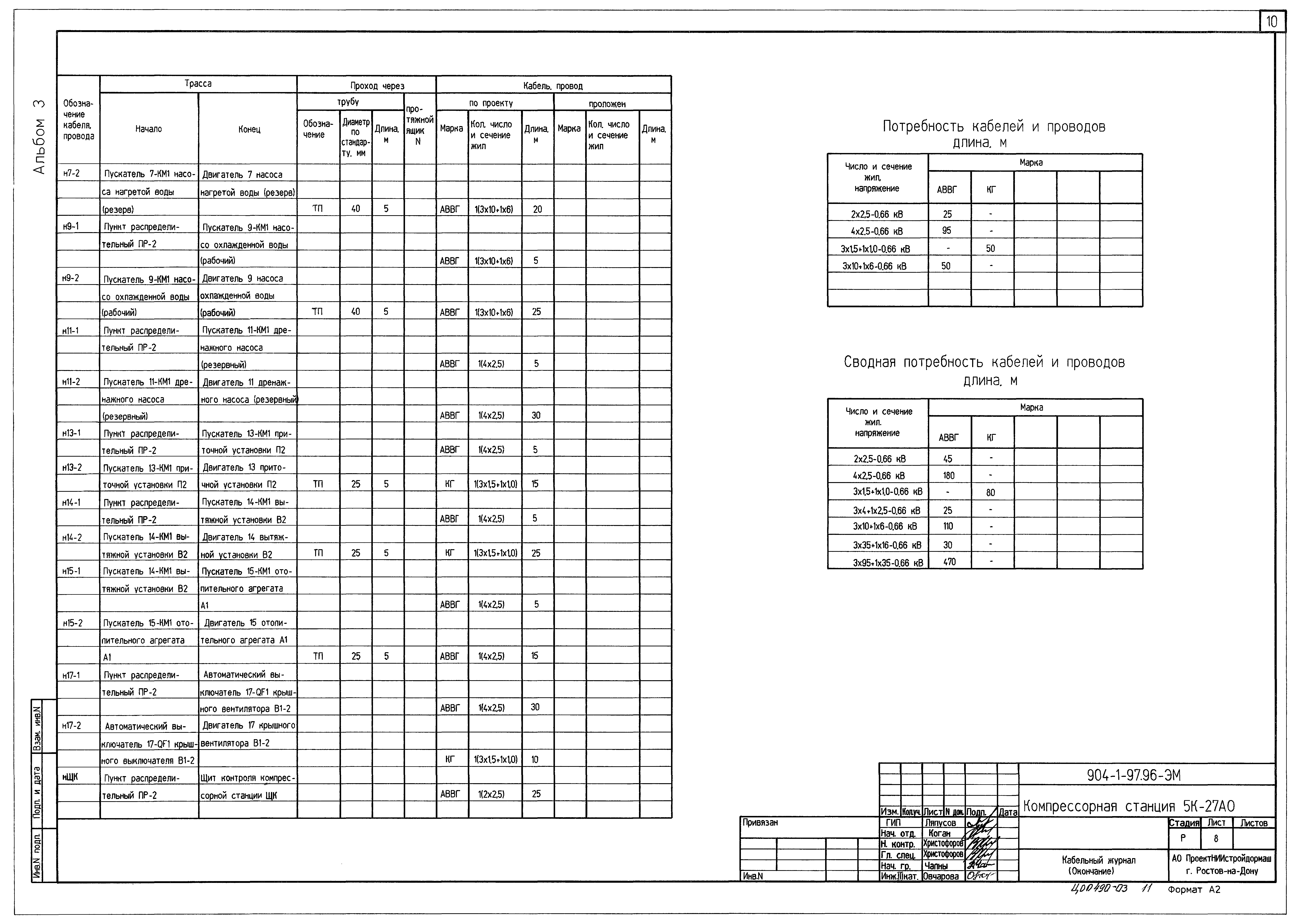 Типовой проект 904-1-97.96
