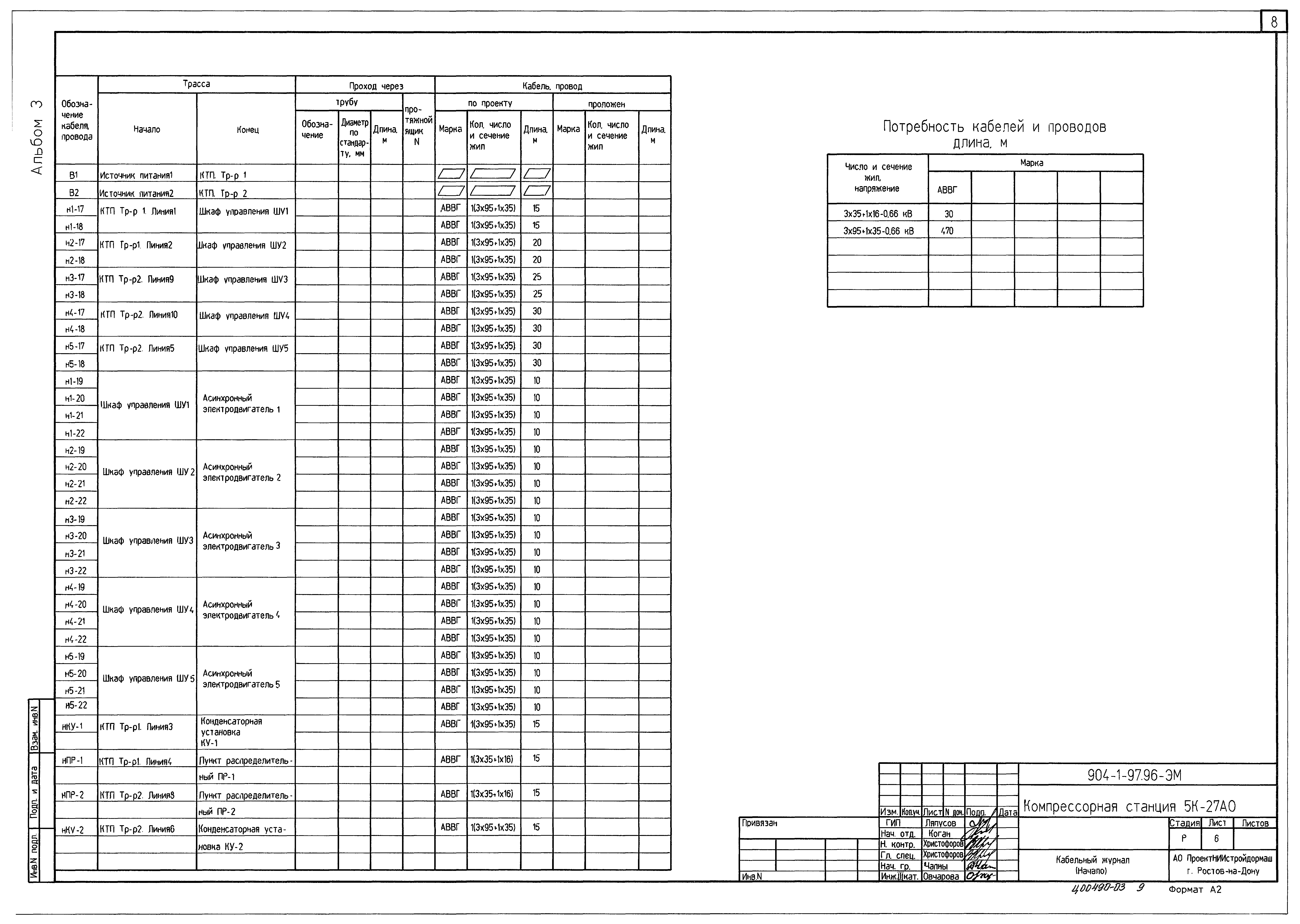 Типовой проект 904-1-97.96