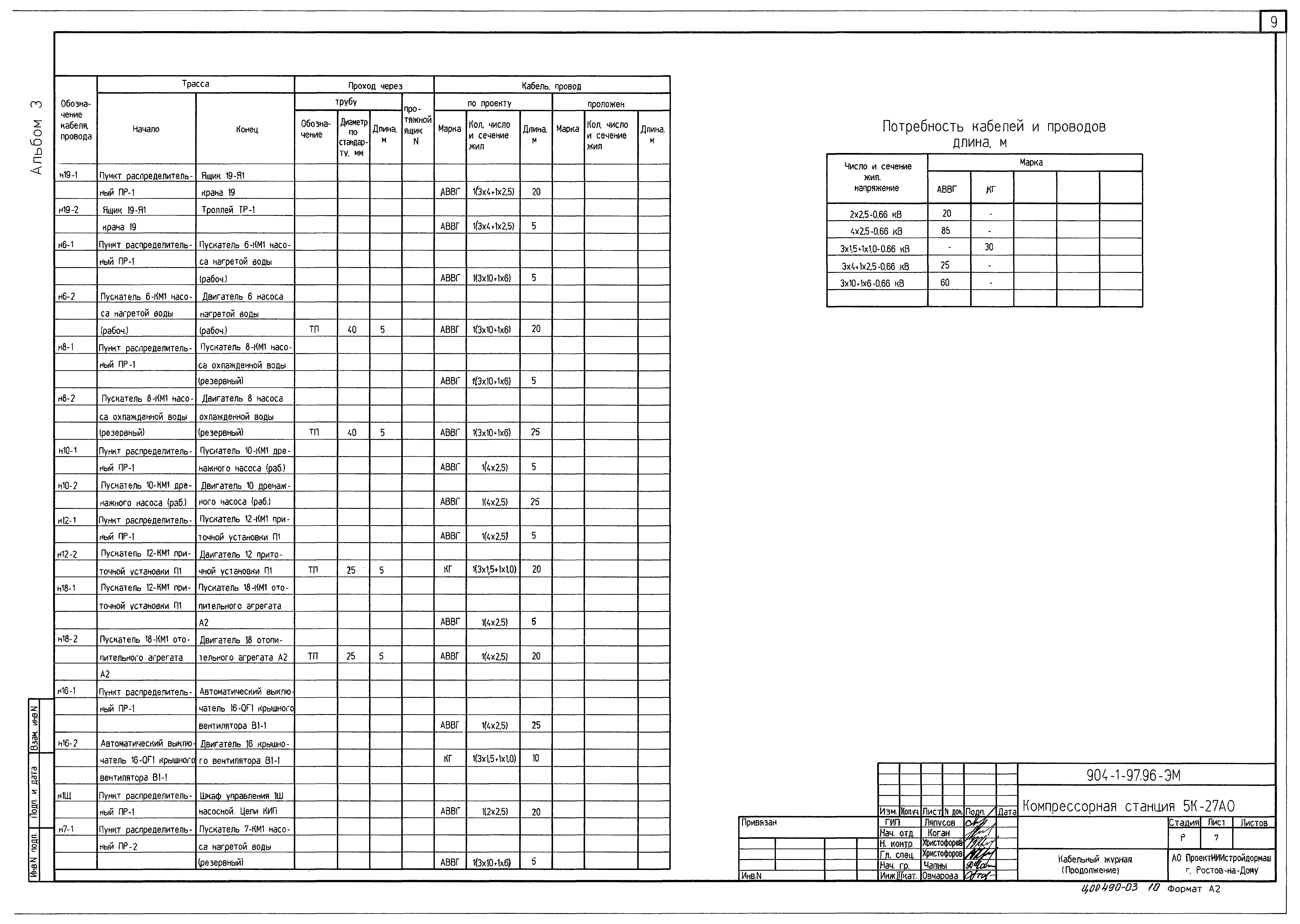 Типовой проект 904-1-97.96