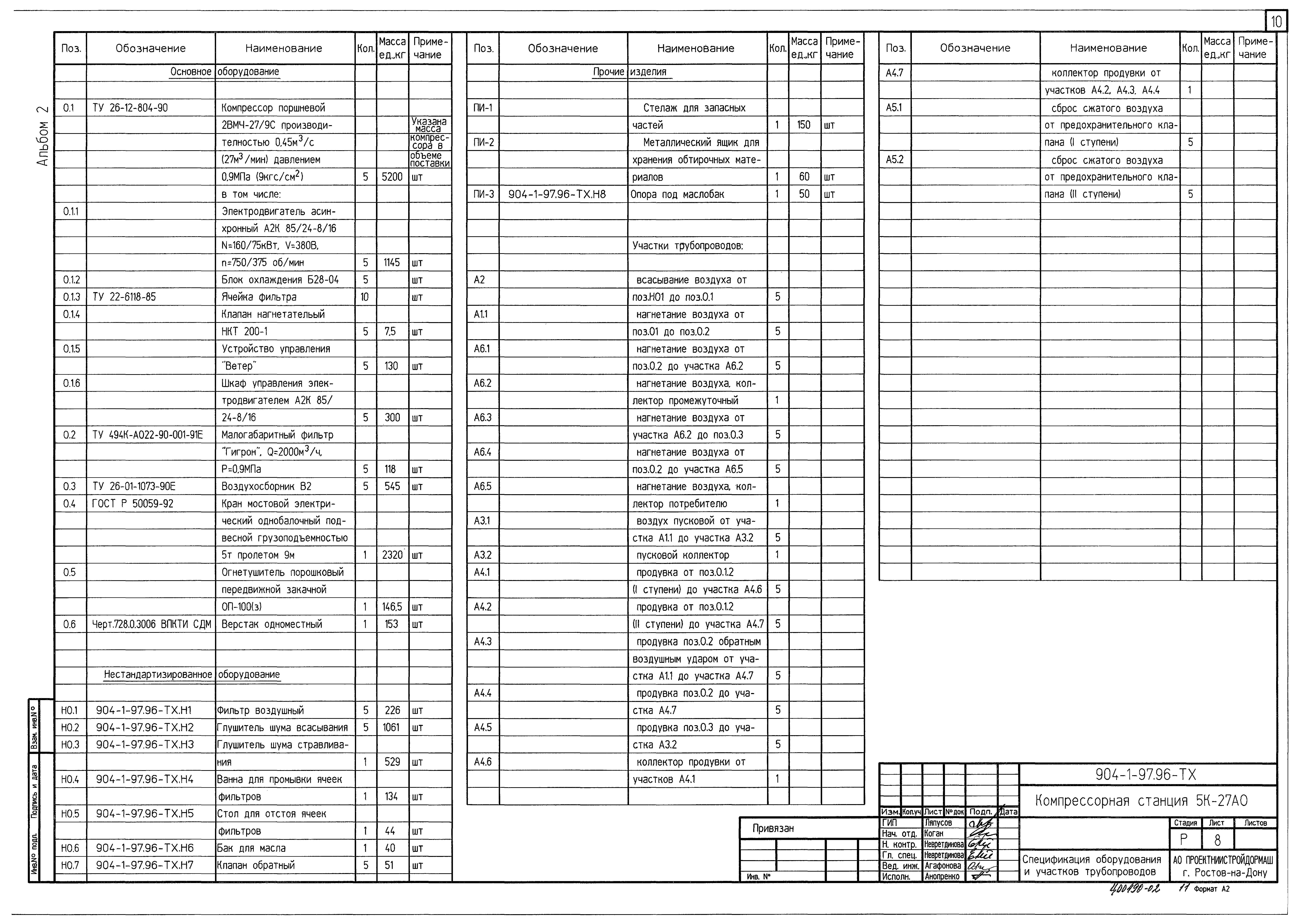 Типовой проект 904-1-97.96