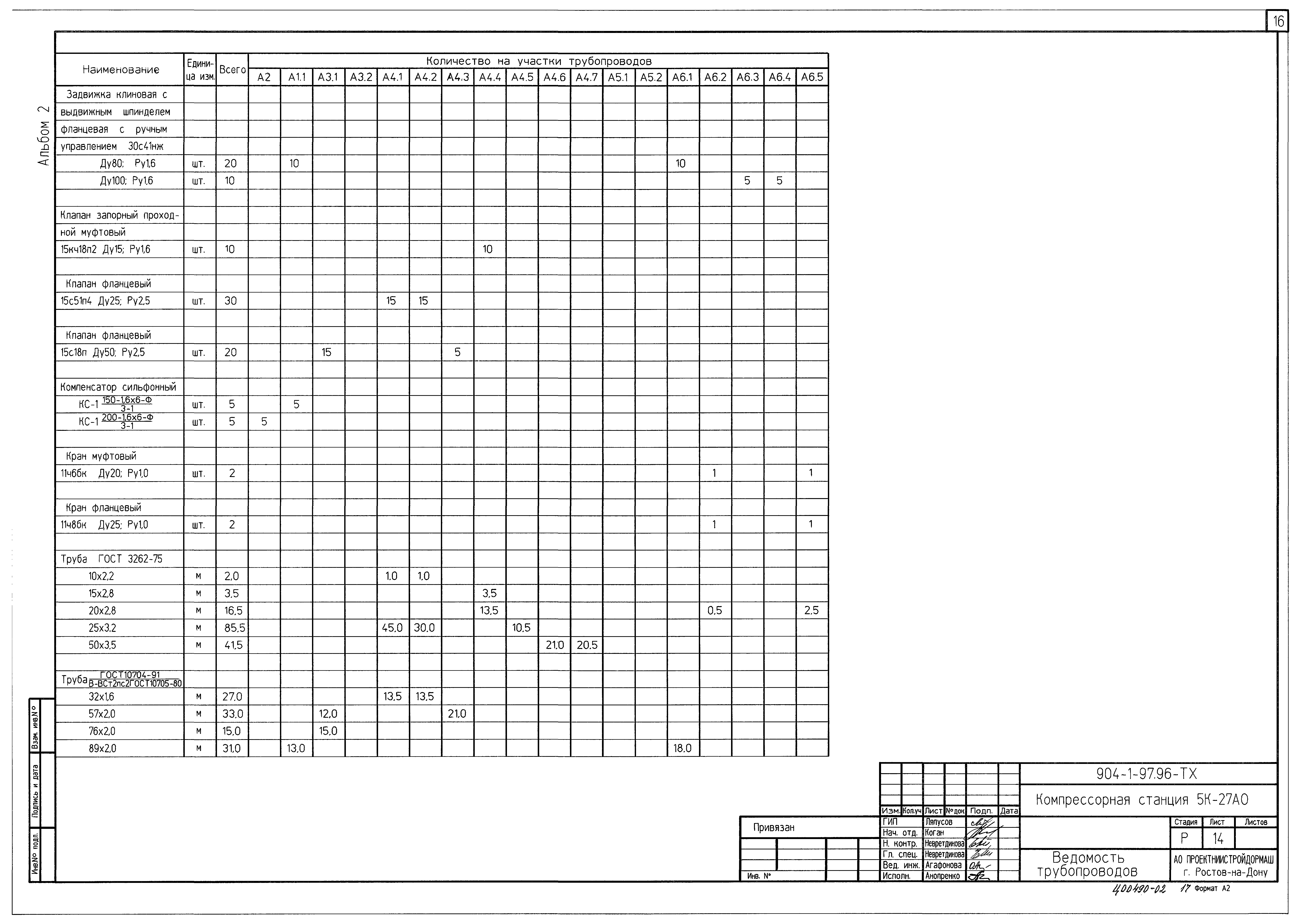 Типовой проект 904-1-97.96
