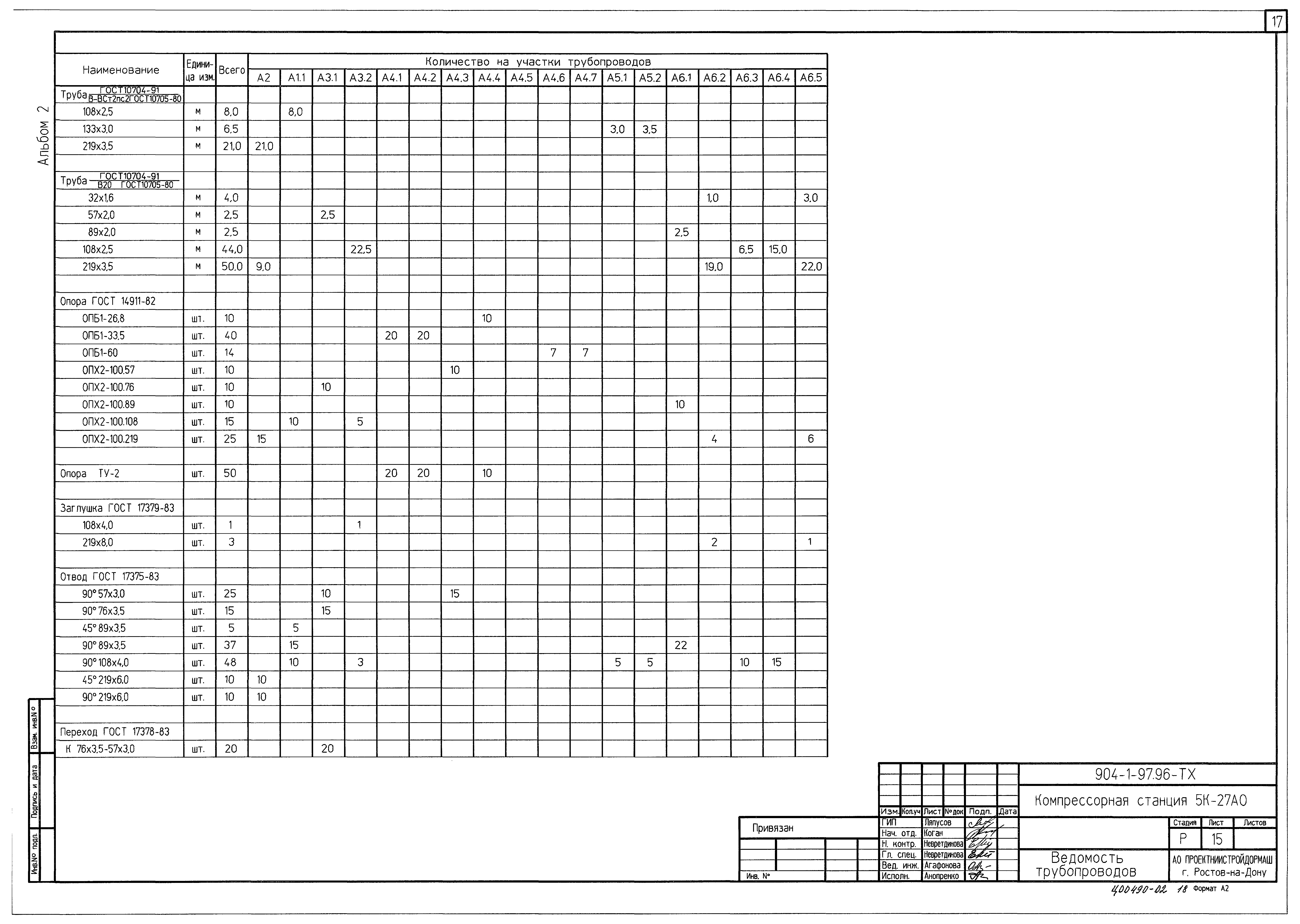 Типовой проект 904-1-97.96