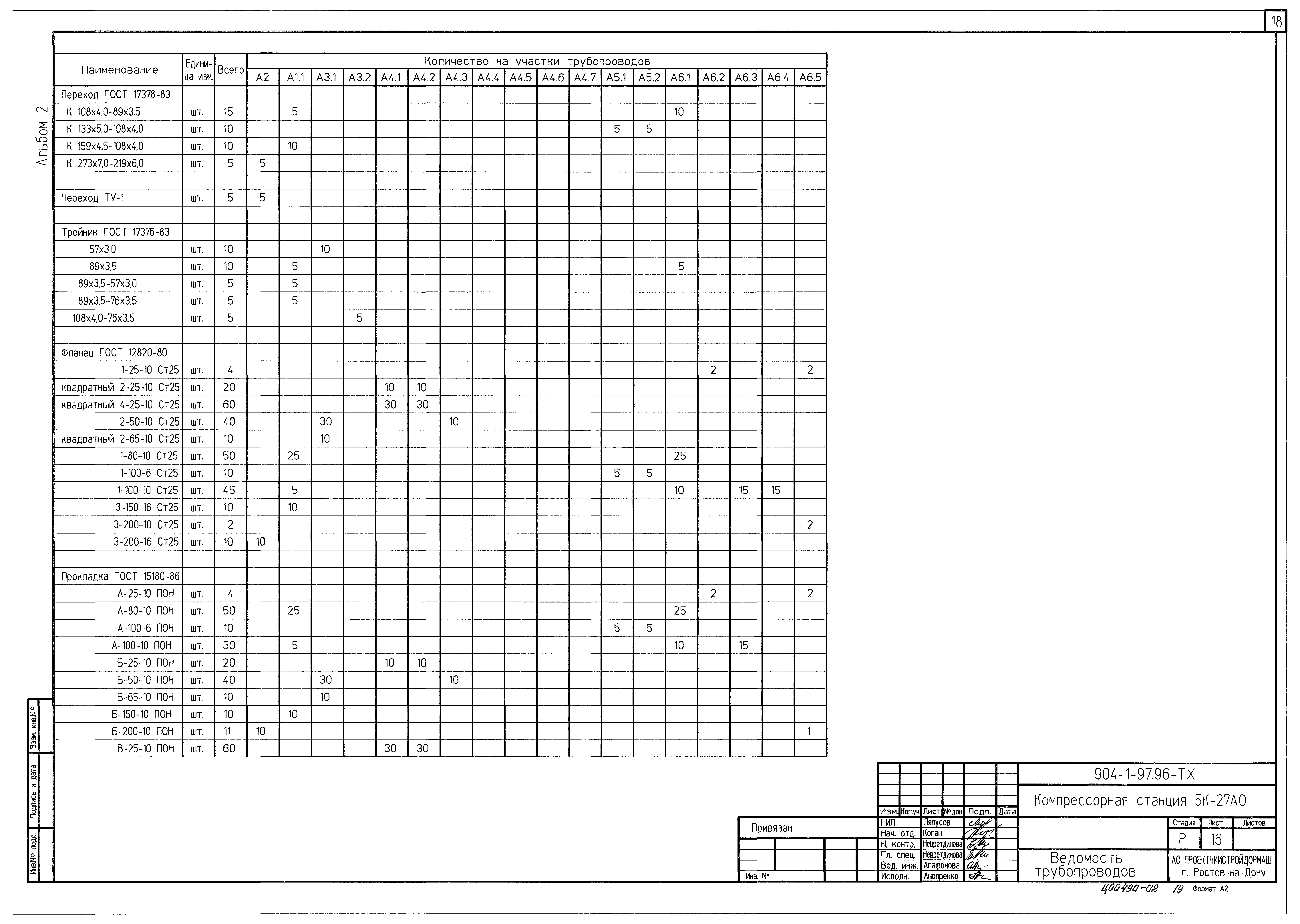 Типовой проект 904-1-97.96