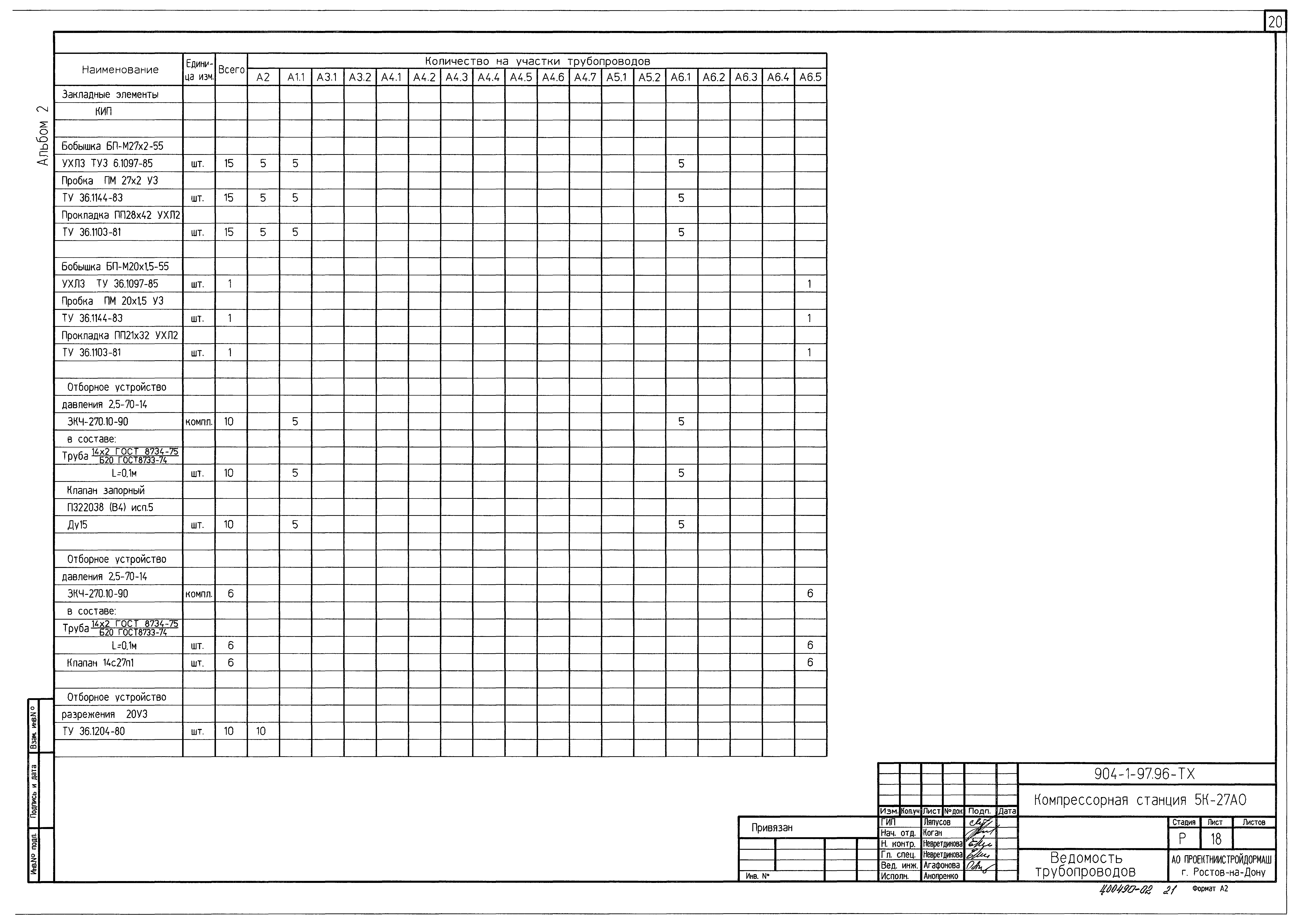 Типовой проект 904-1-97.96