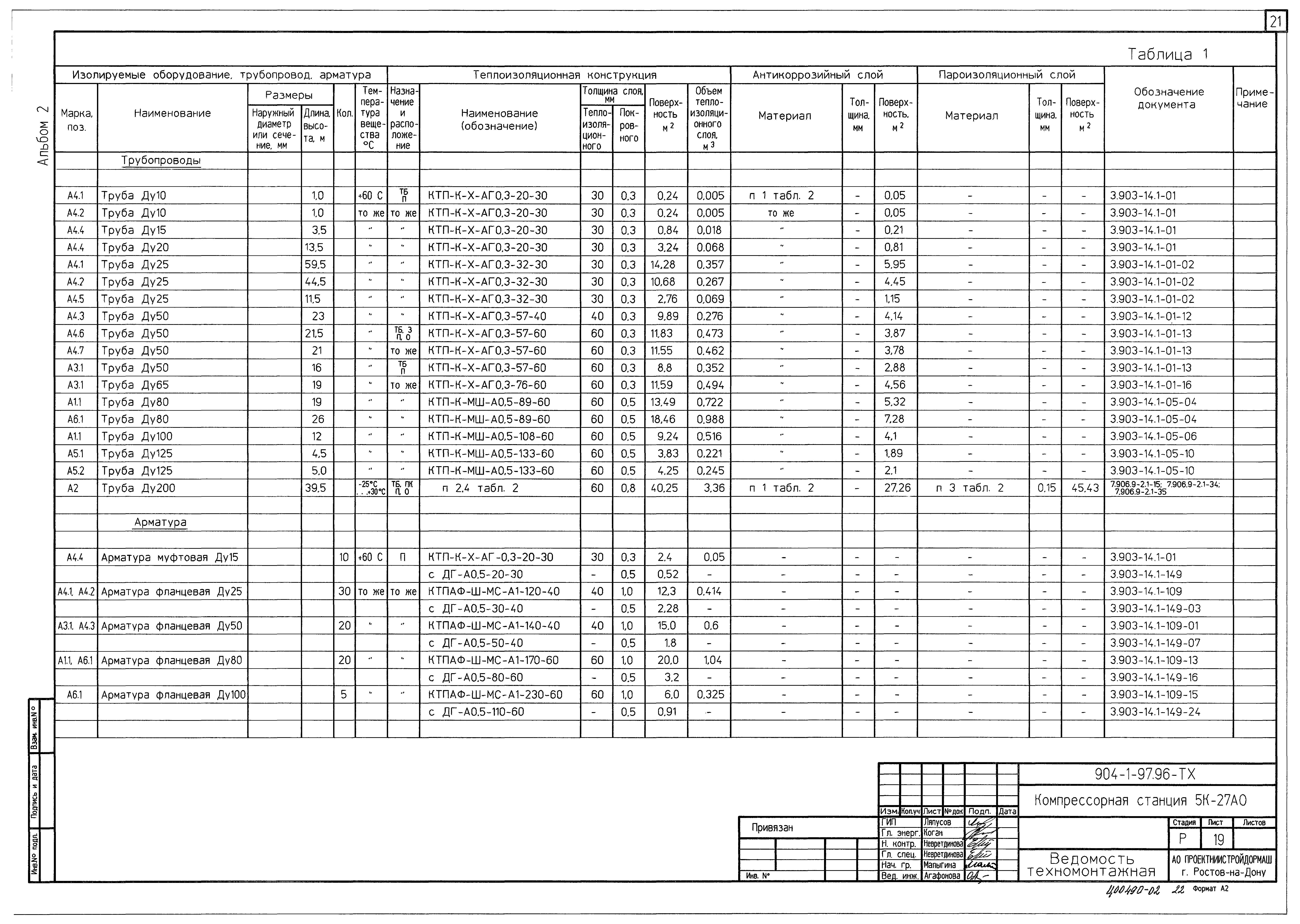 Типовой проект 904-1-97.96