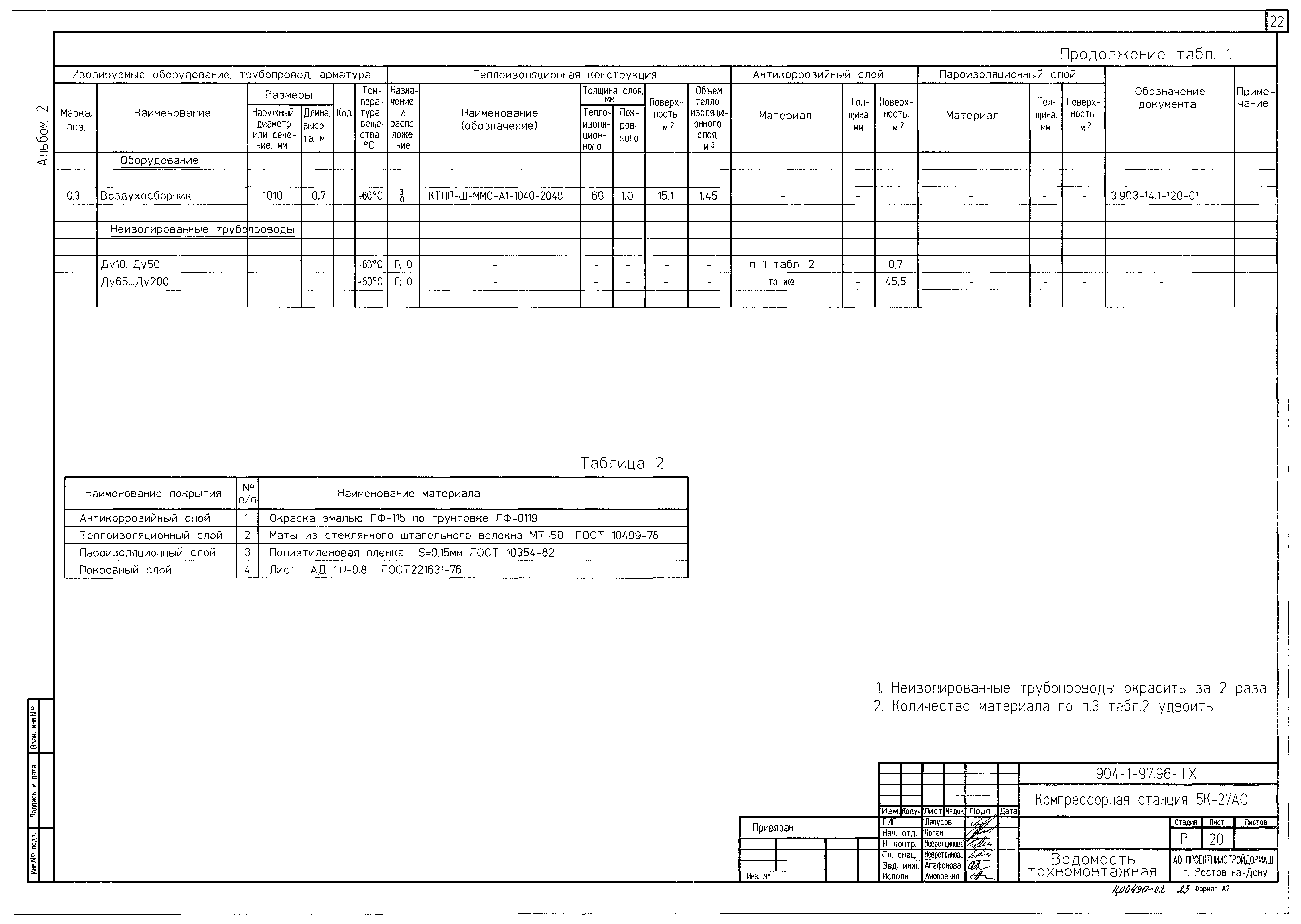Типовой проект 904-1-97.96
