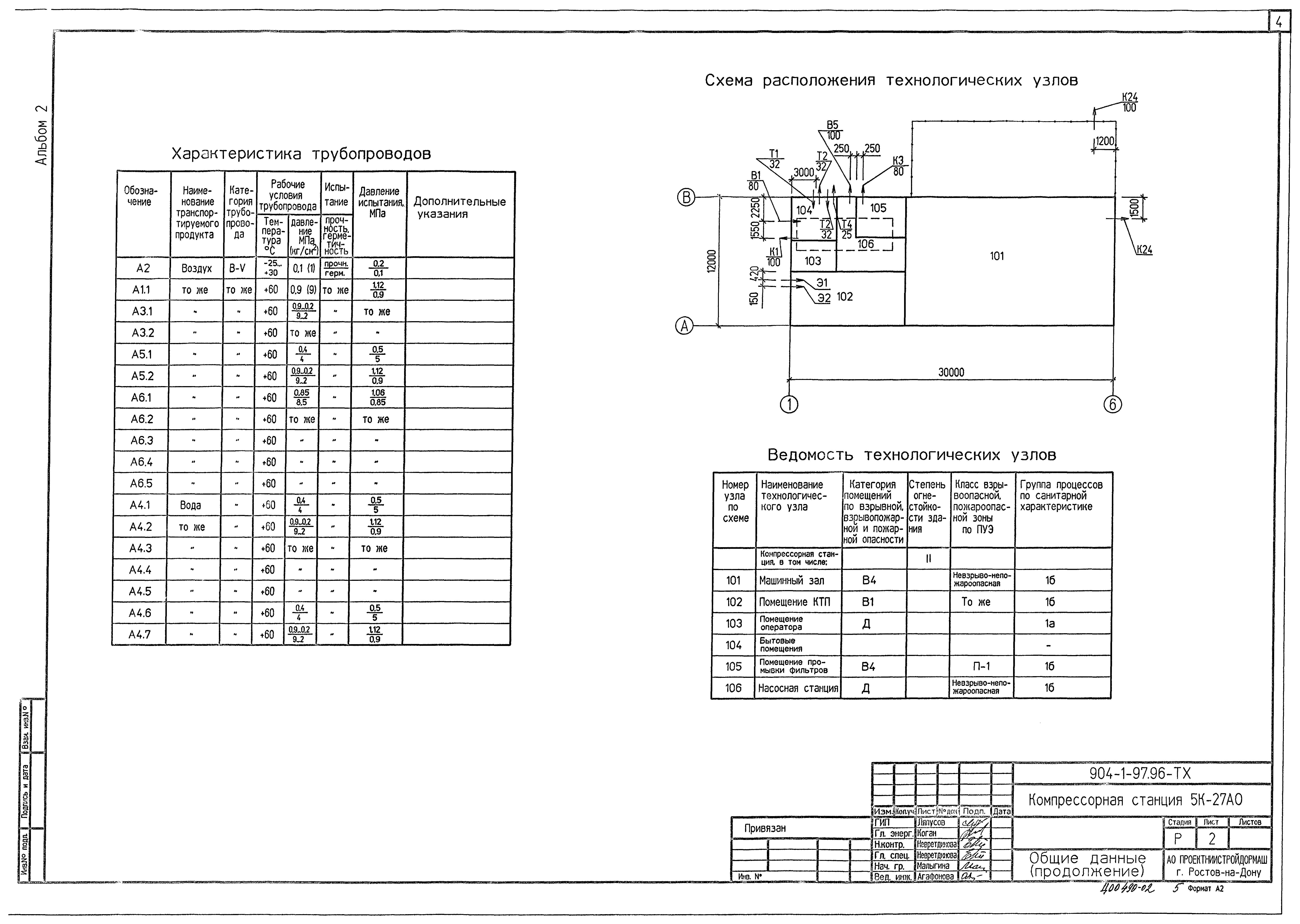 Типовой проект 904-1-97.96
