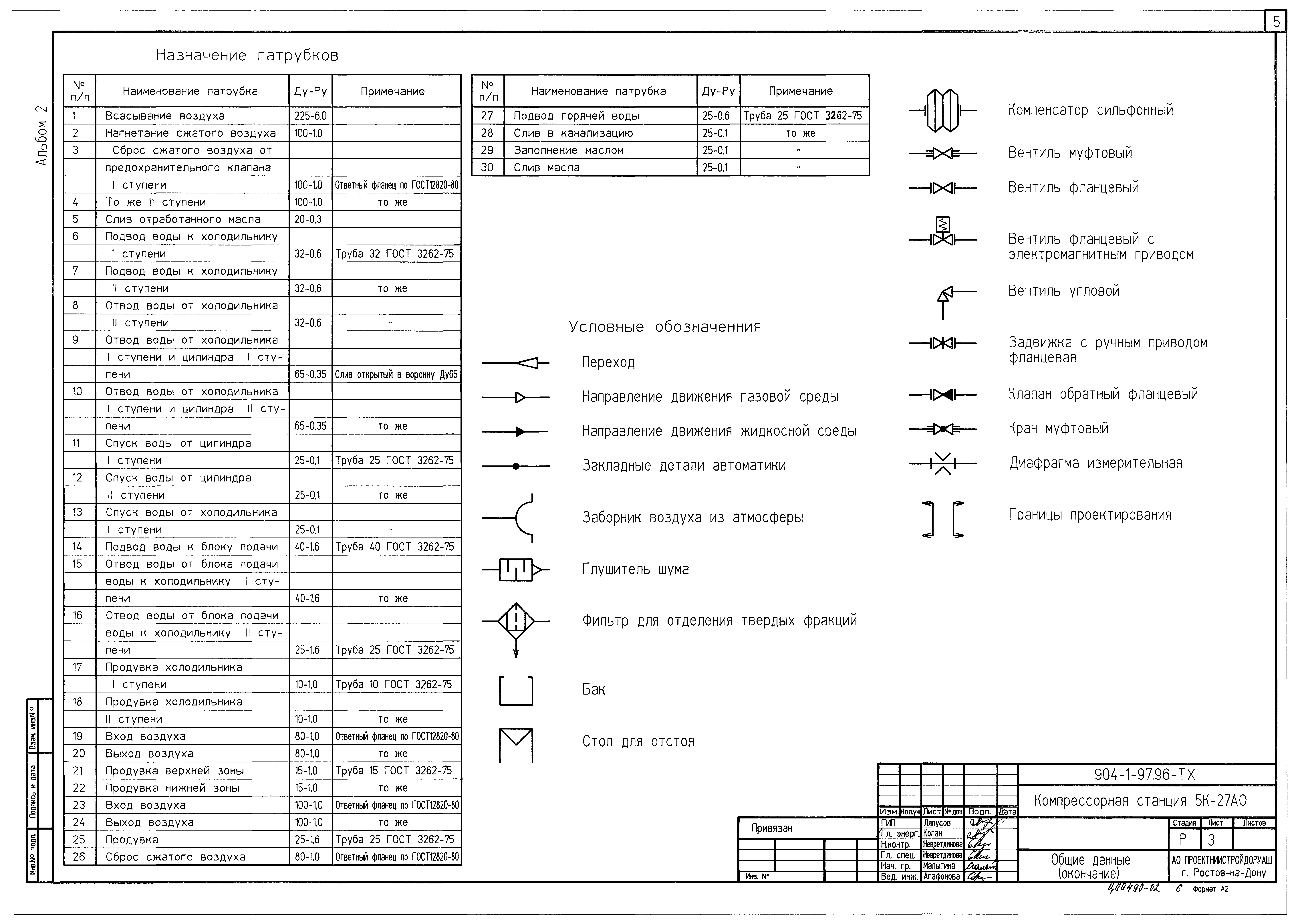 Типовой проект 904-1-97.96