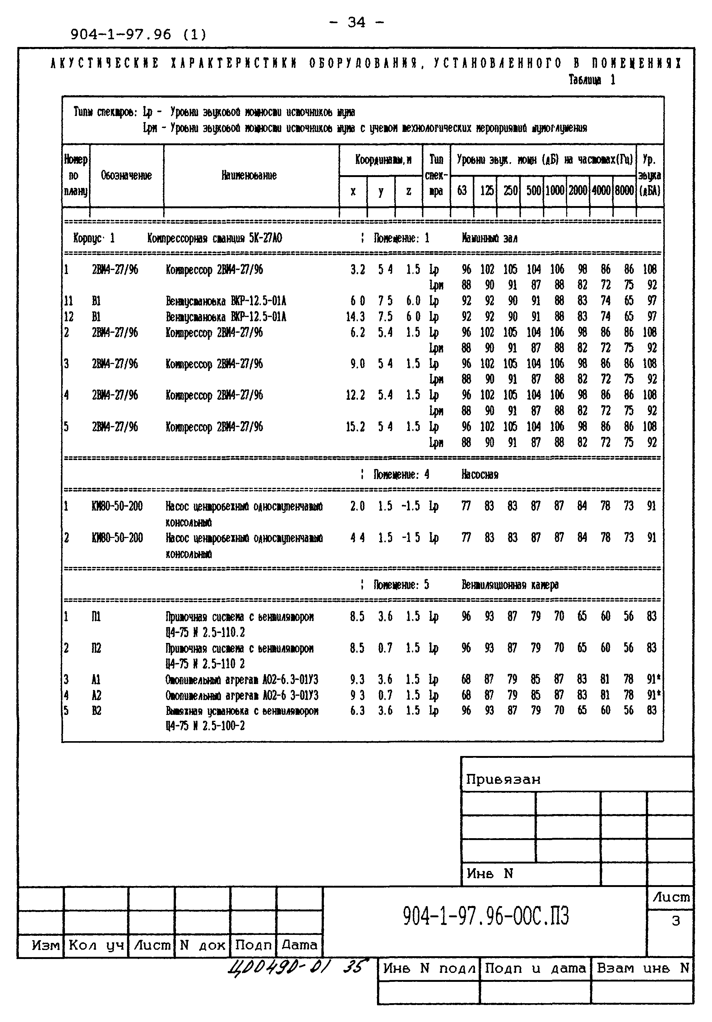 Типовой проект 904-1-97.96
