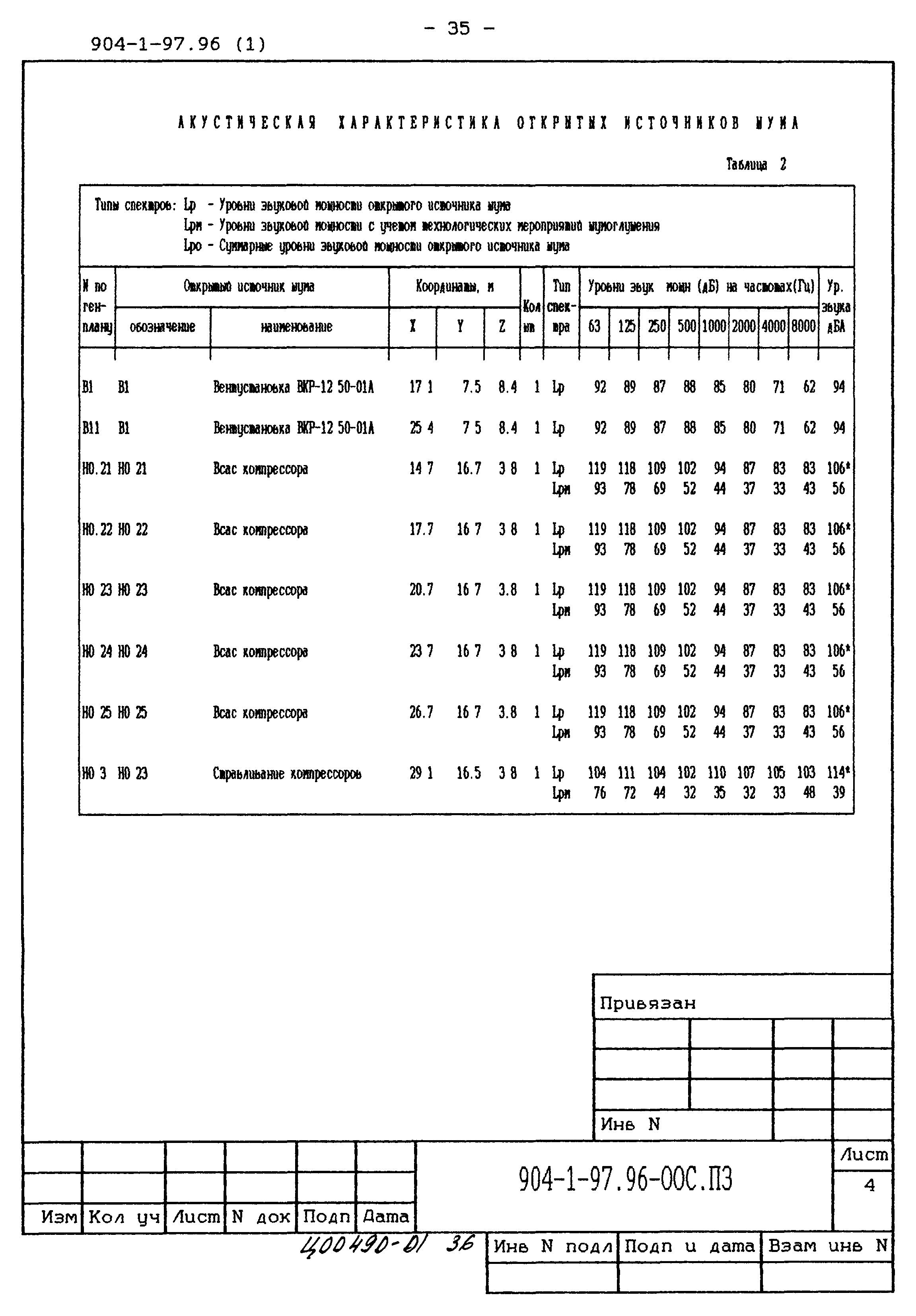Типовой проект 904-1-97.96
