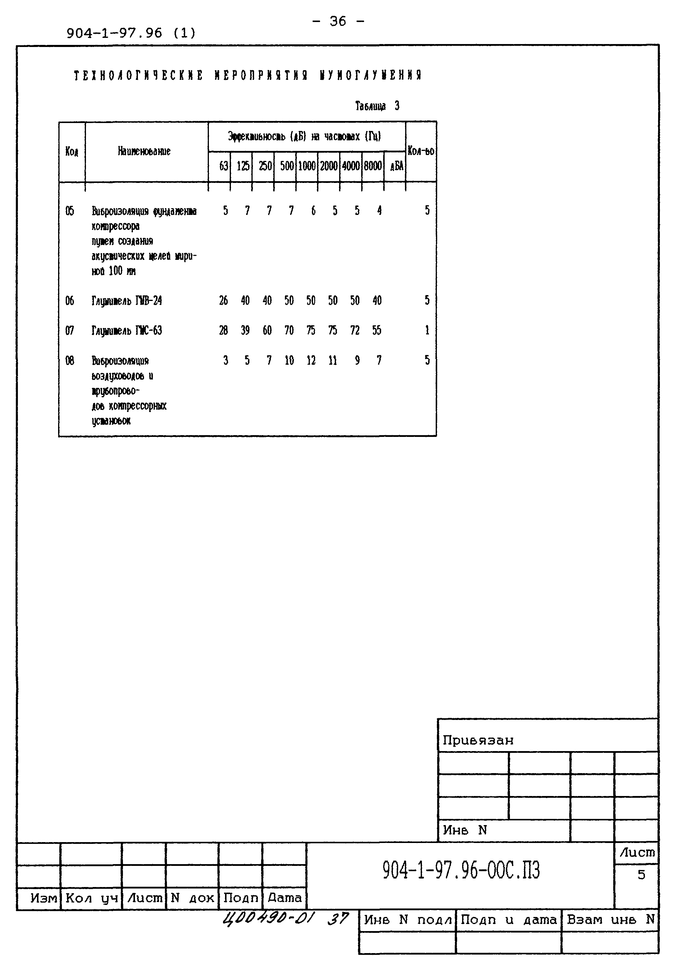 Типовой проект 904-1-97.96