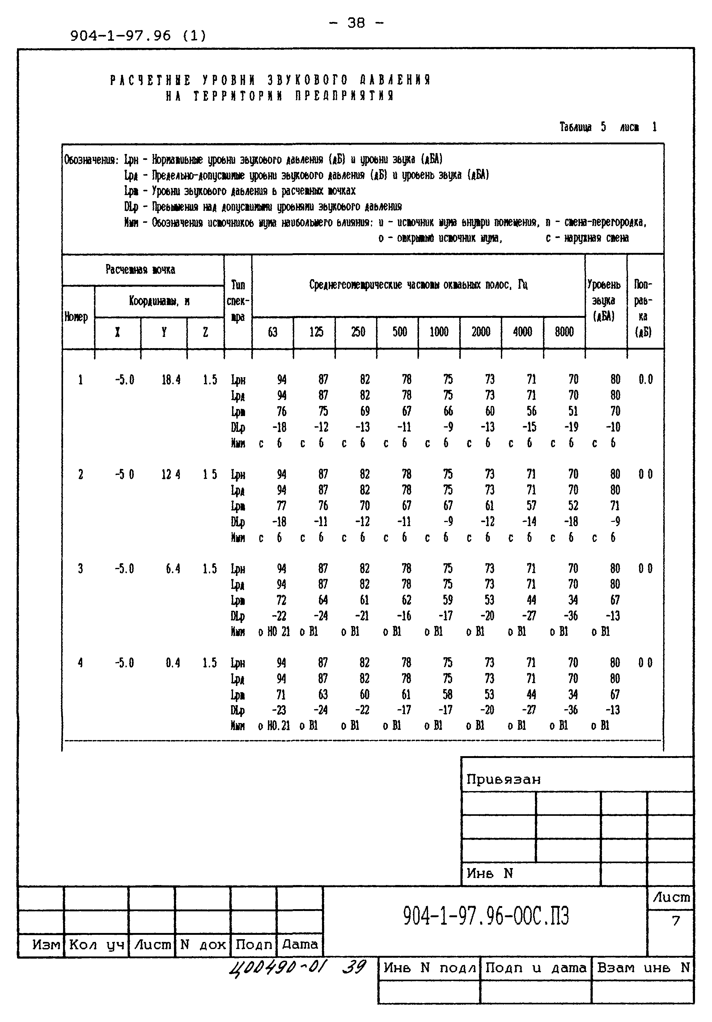Типовой проект 904-1-97.96