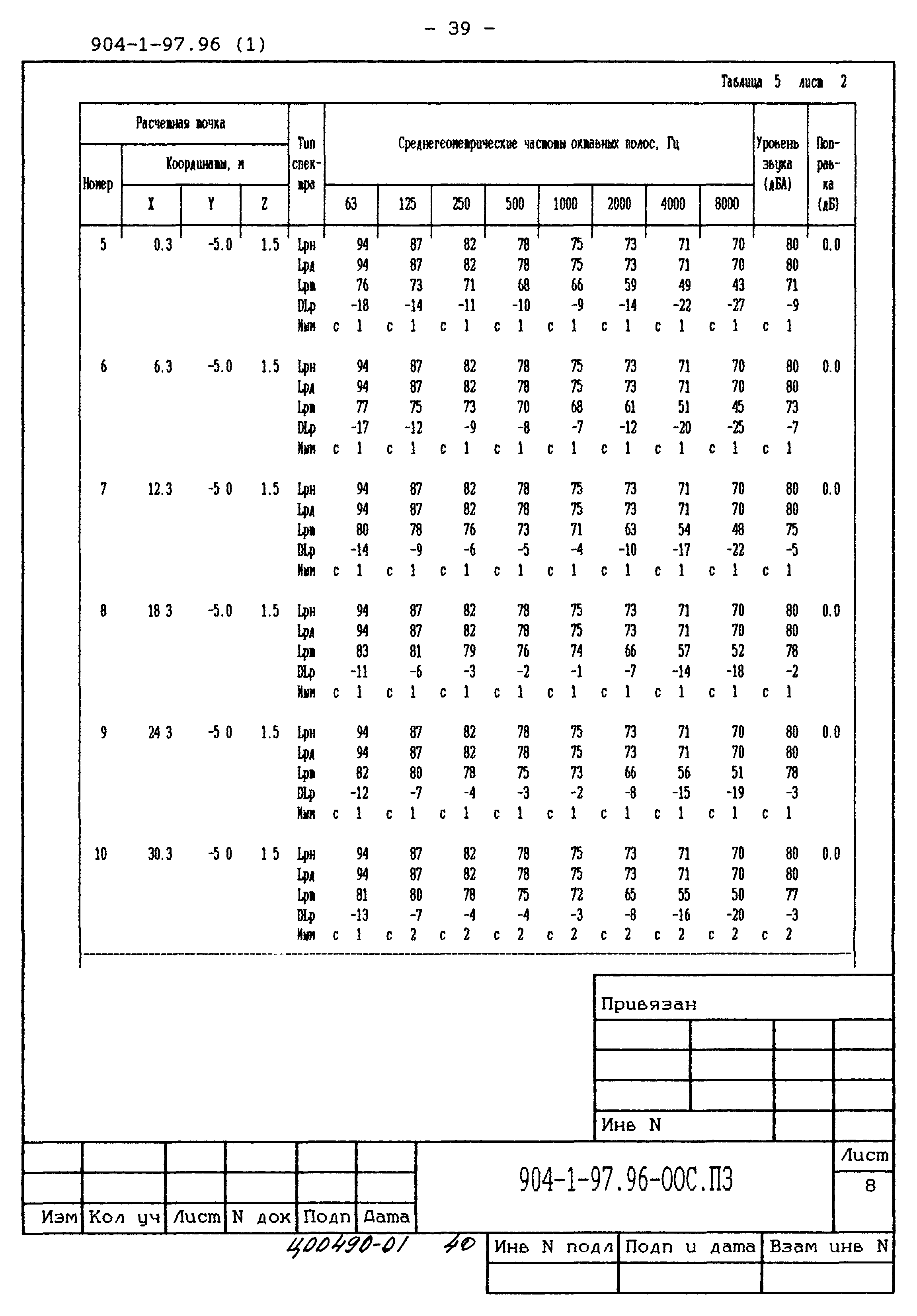 Типовой проект 904-1-97.96