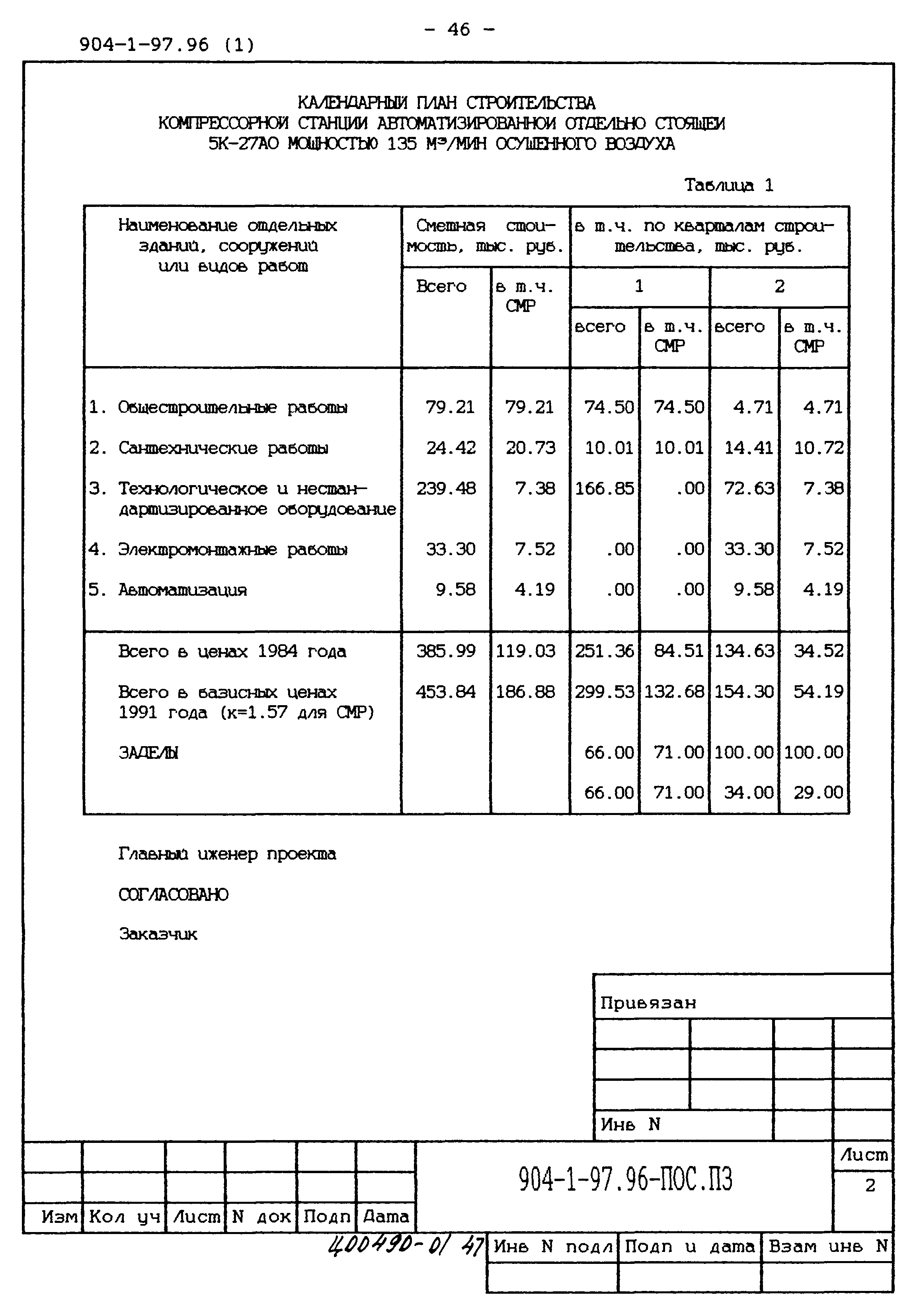 Типовой проект 904-1-97.96