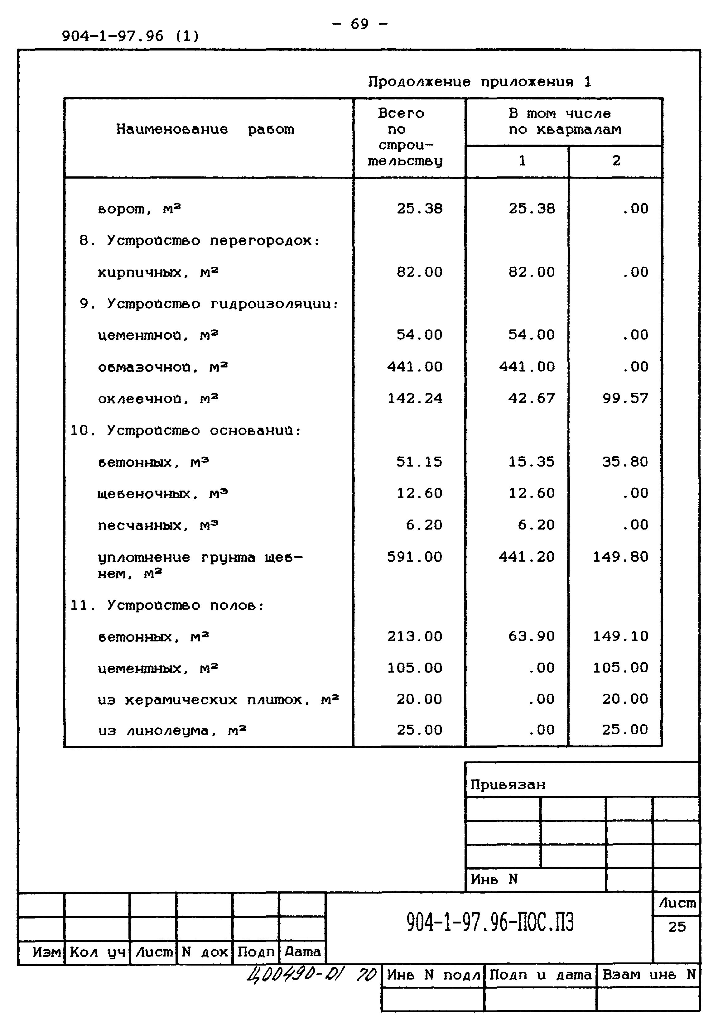 Типовой проект 904-1-97.96