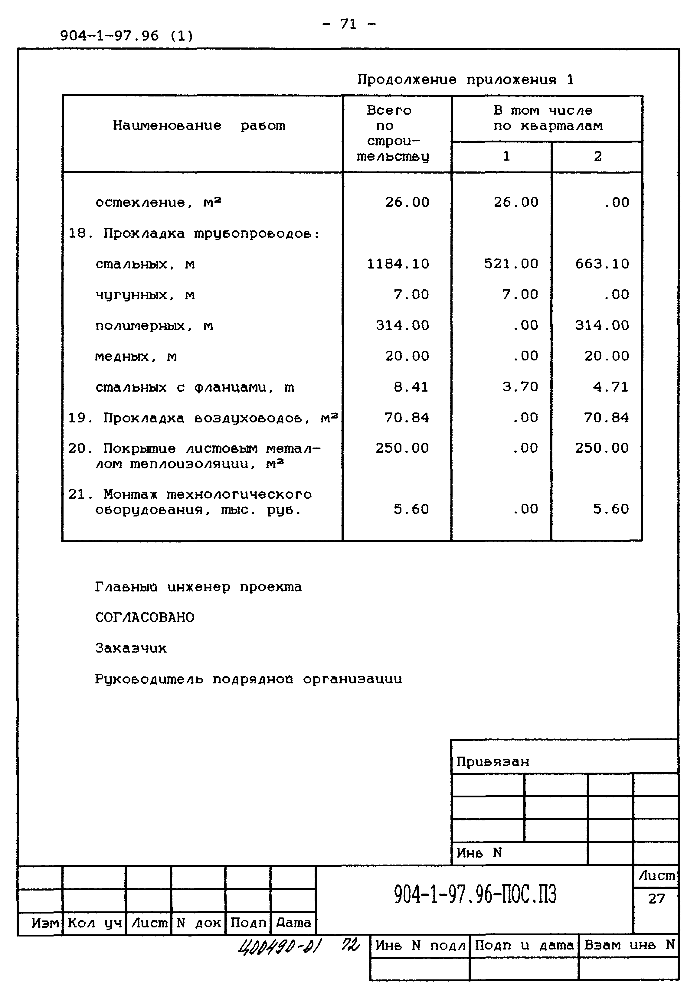 Типовой проект 904-1-97.96