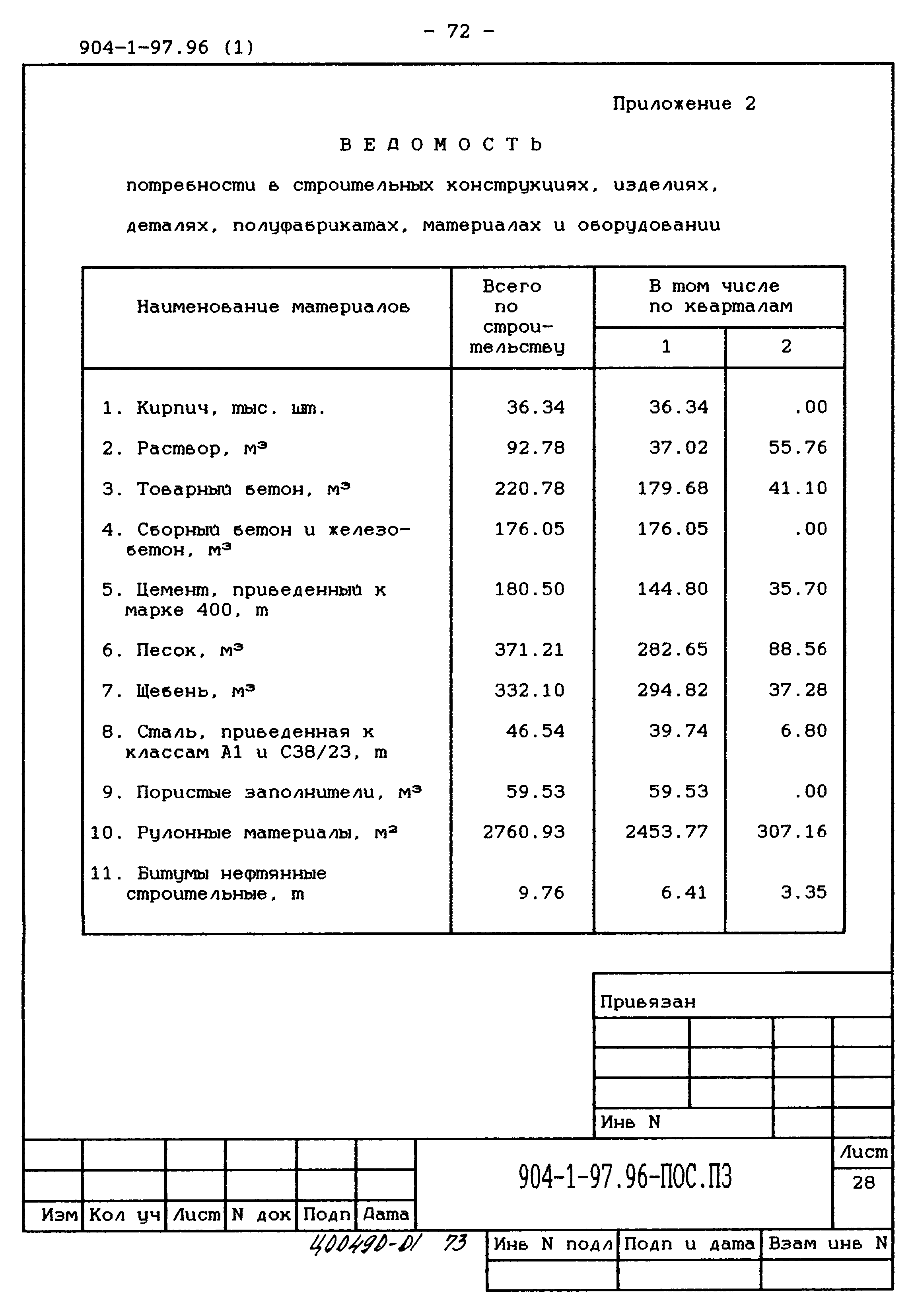 Типовой проект 904-1-97.96