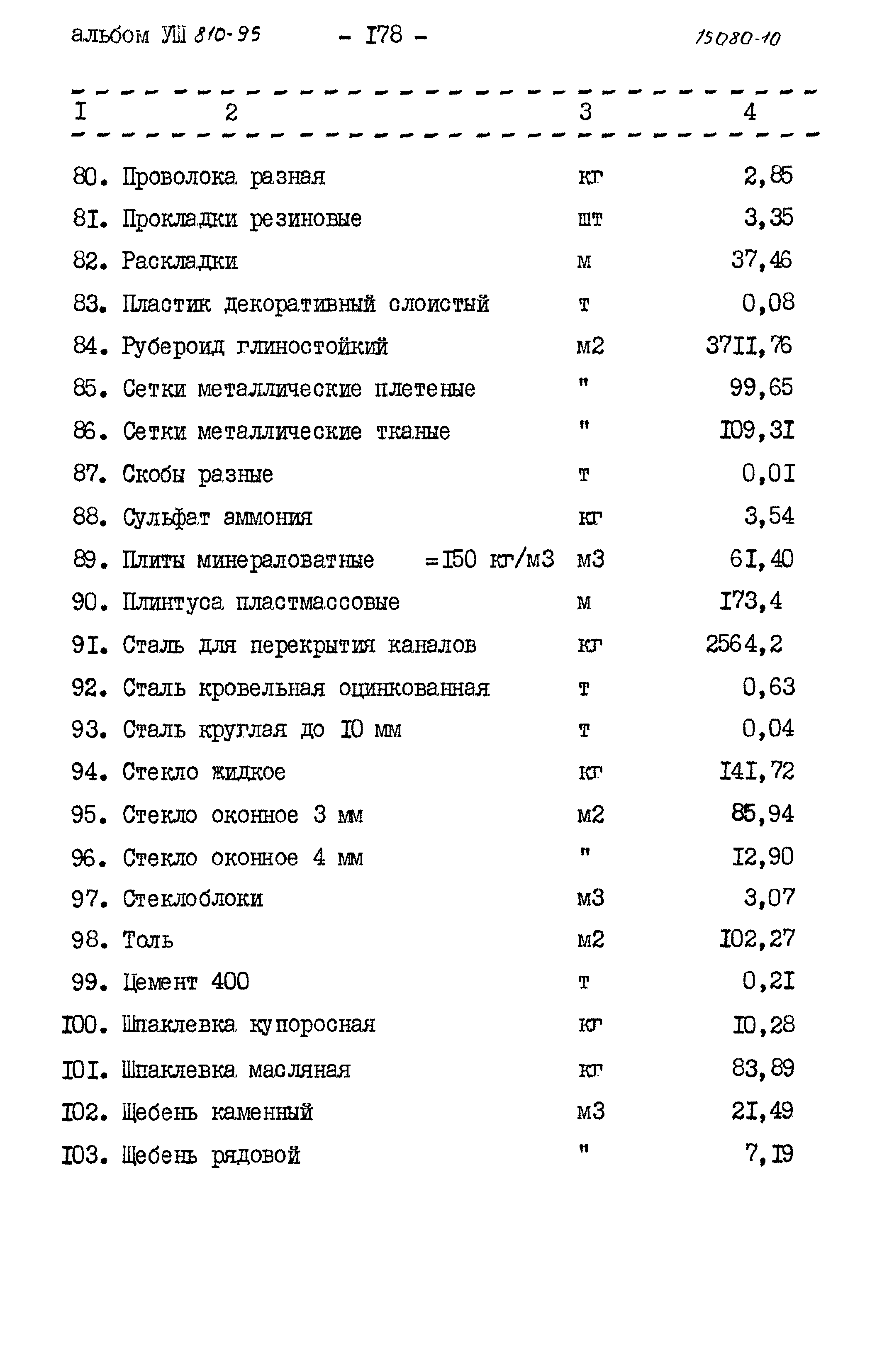 Типовой проект 810-95