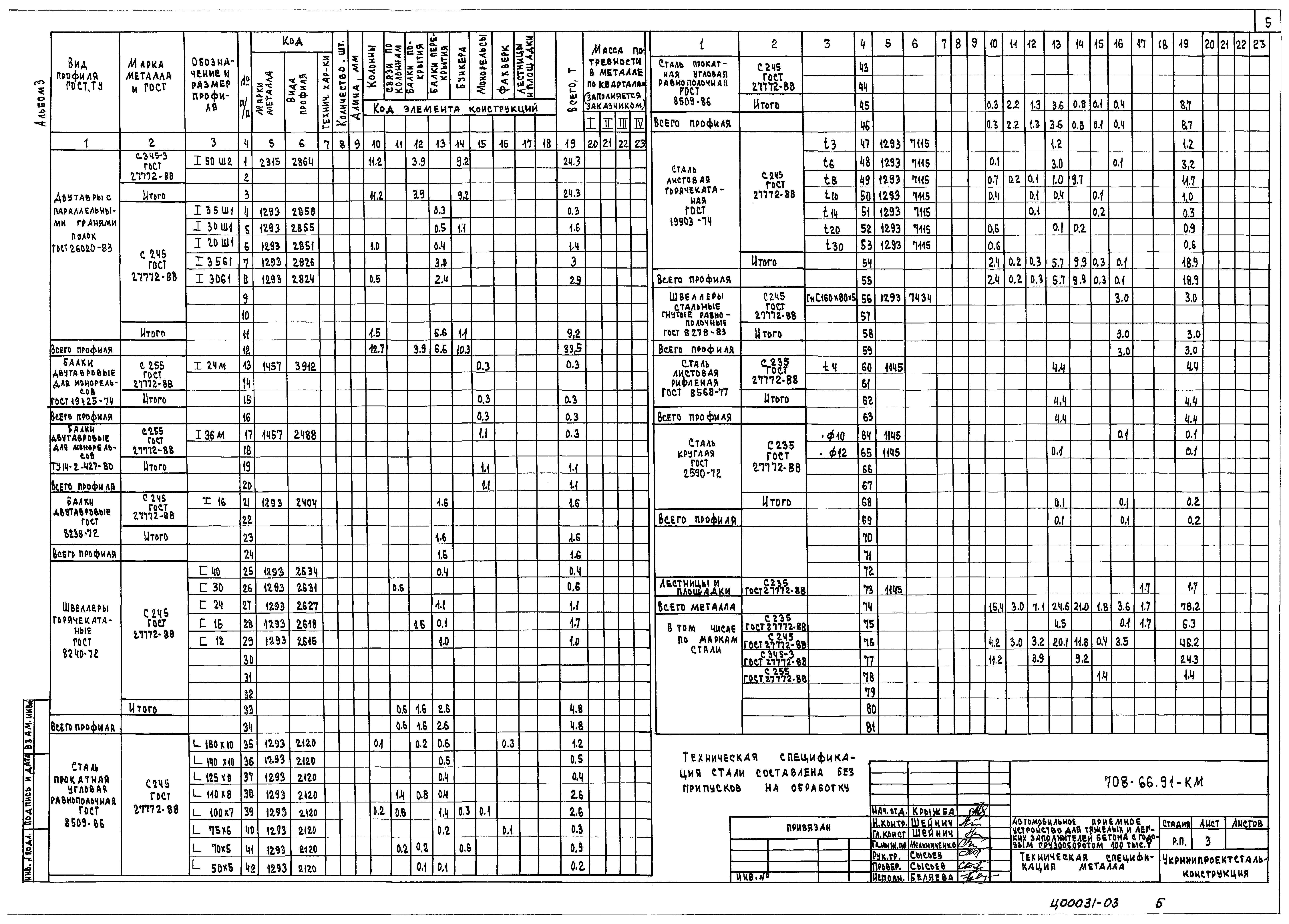 Типовой проект 708-66.91