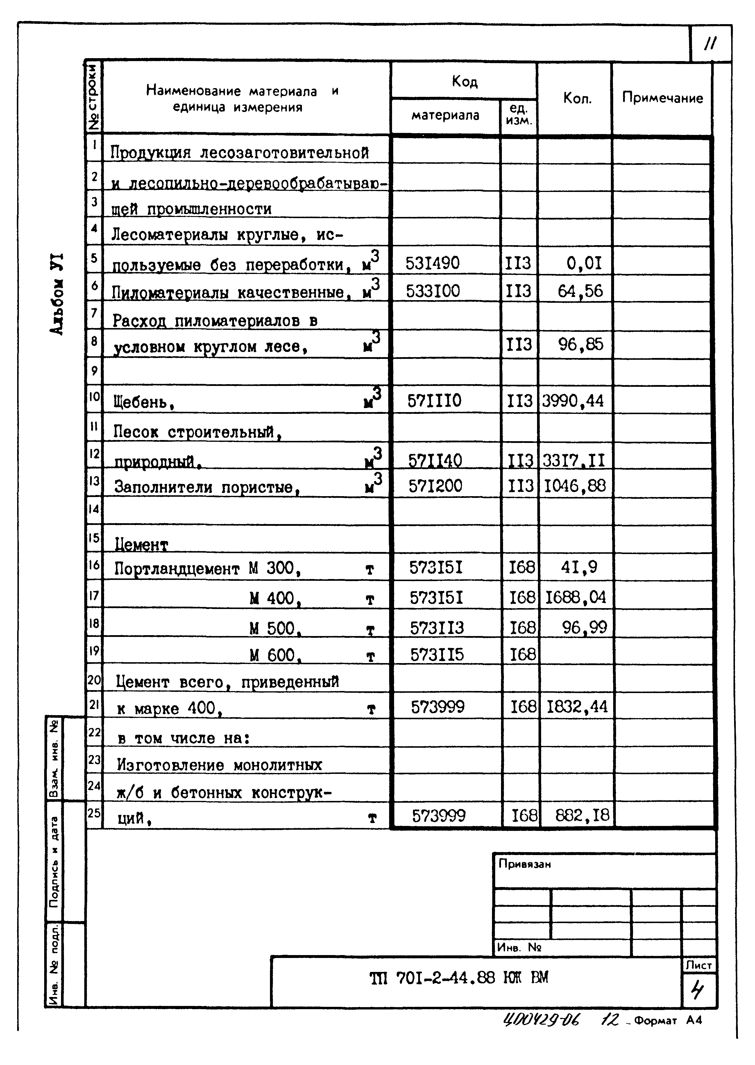 Типовой проект 701-2-44.88