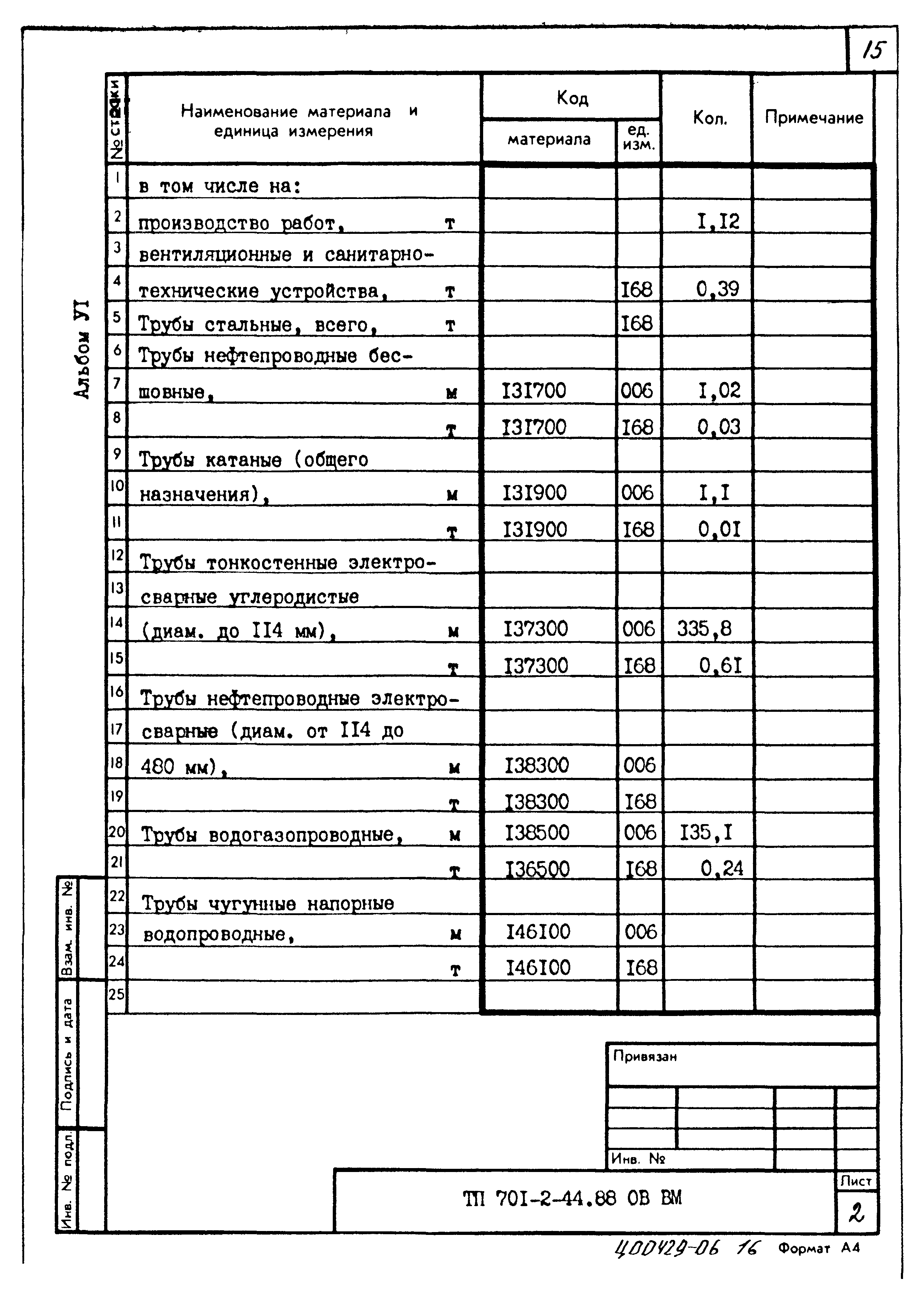 Типовой проект 701-2-44.88
