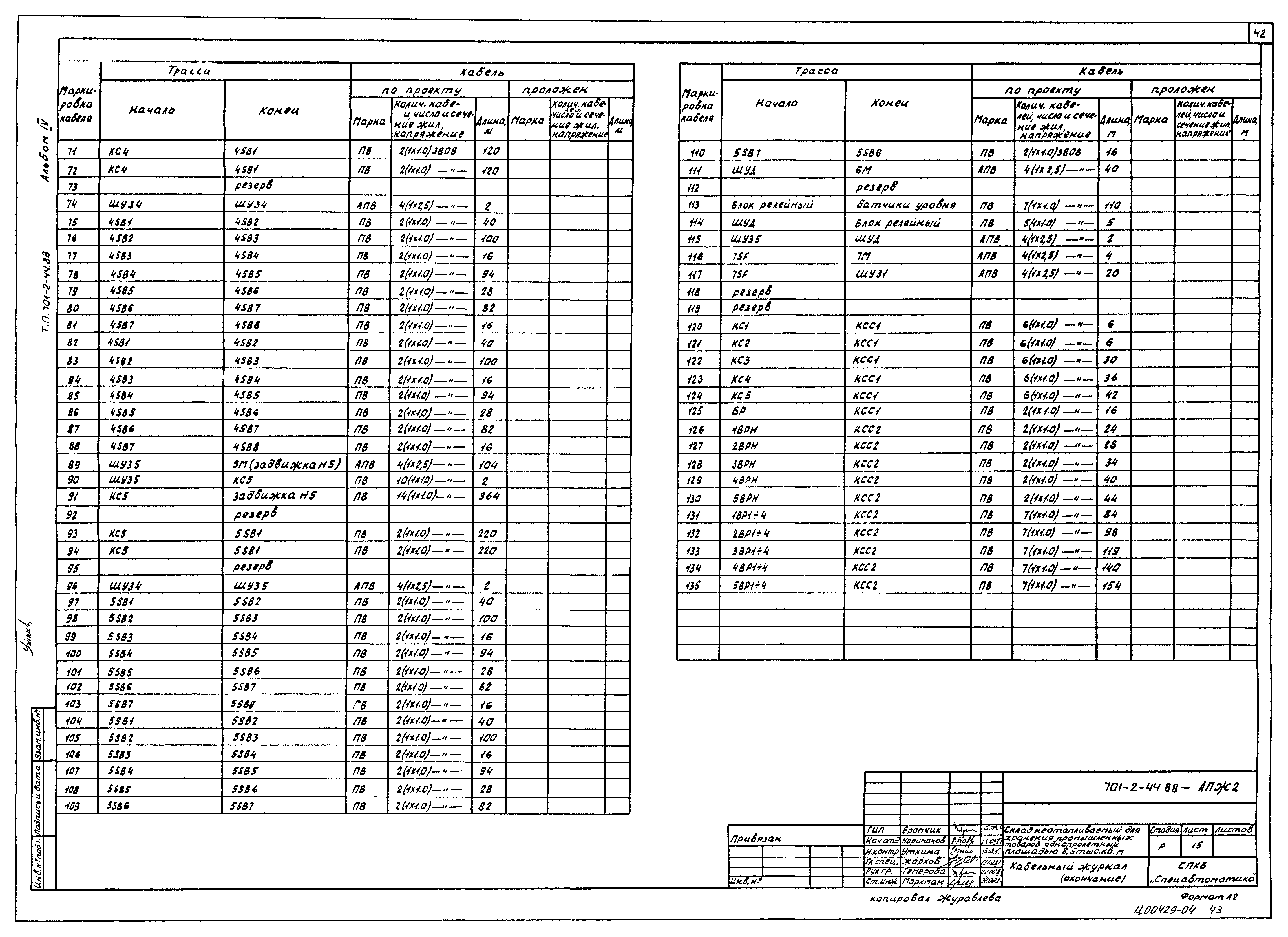Типовой проект 701-2-44.88
