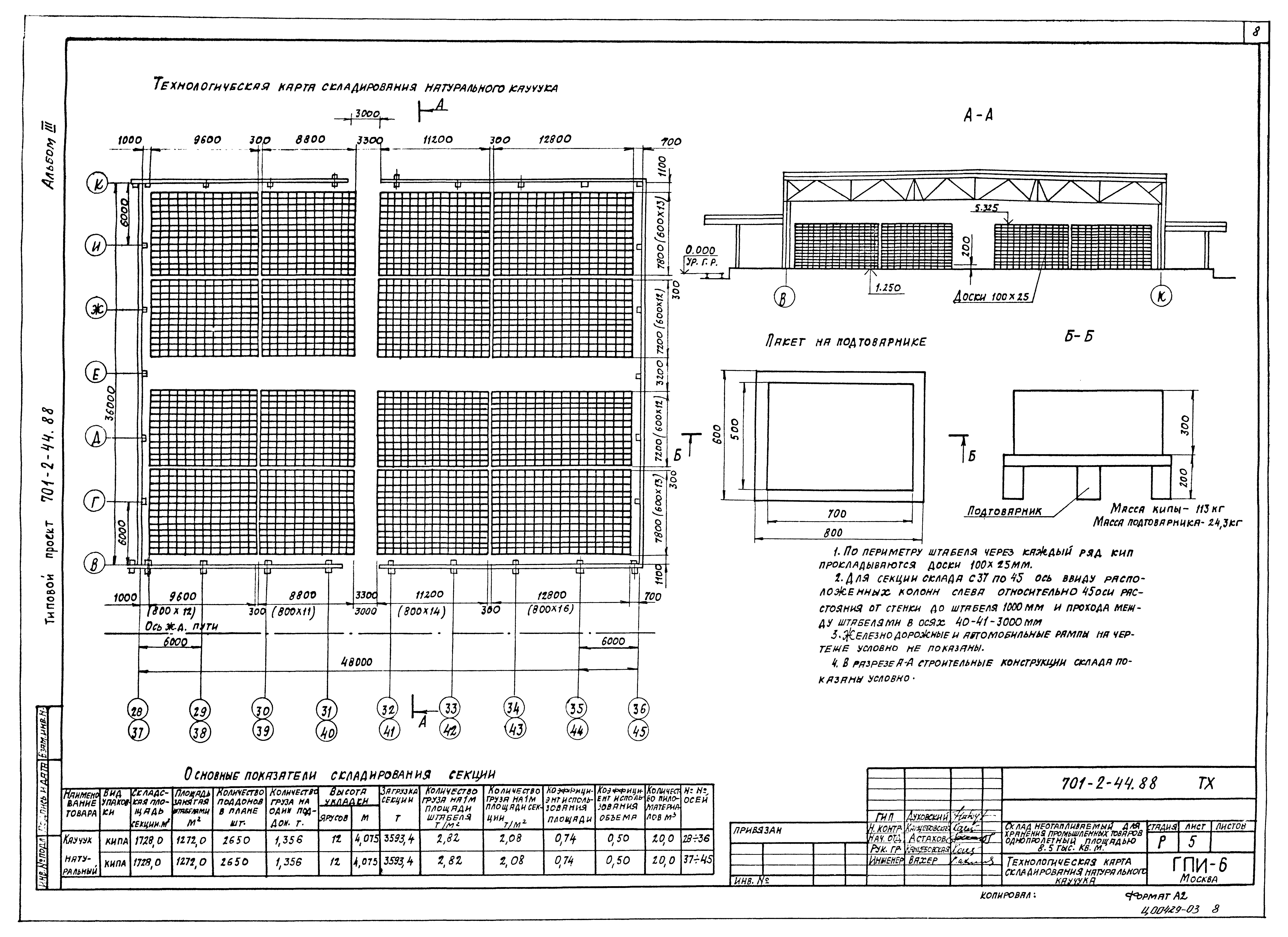 Типовой проект 701-2-44.88