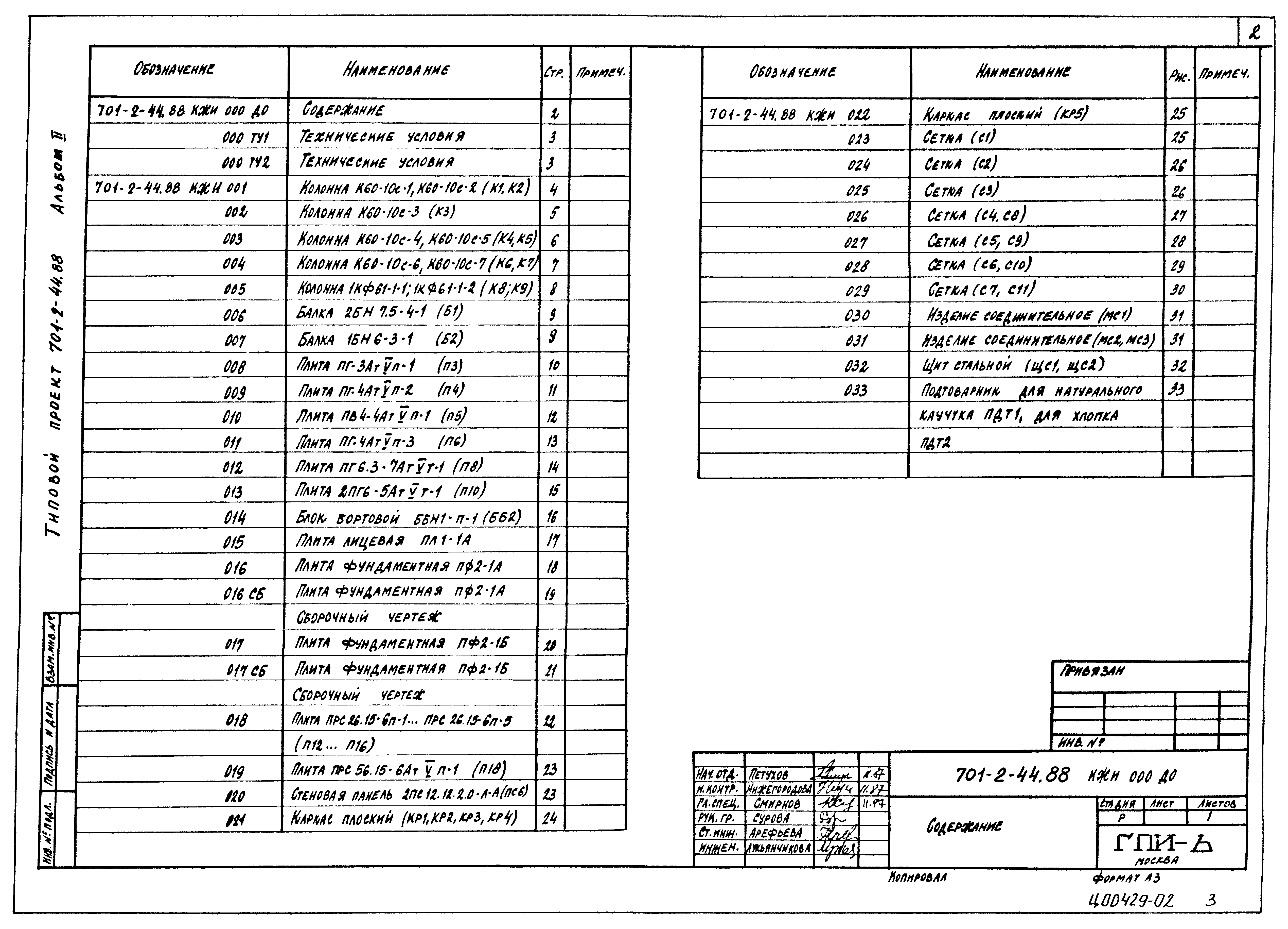Типовой проект 701-2-44.88