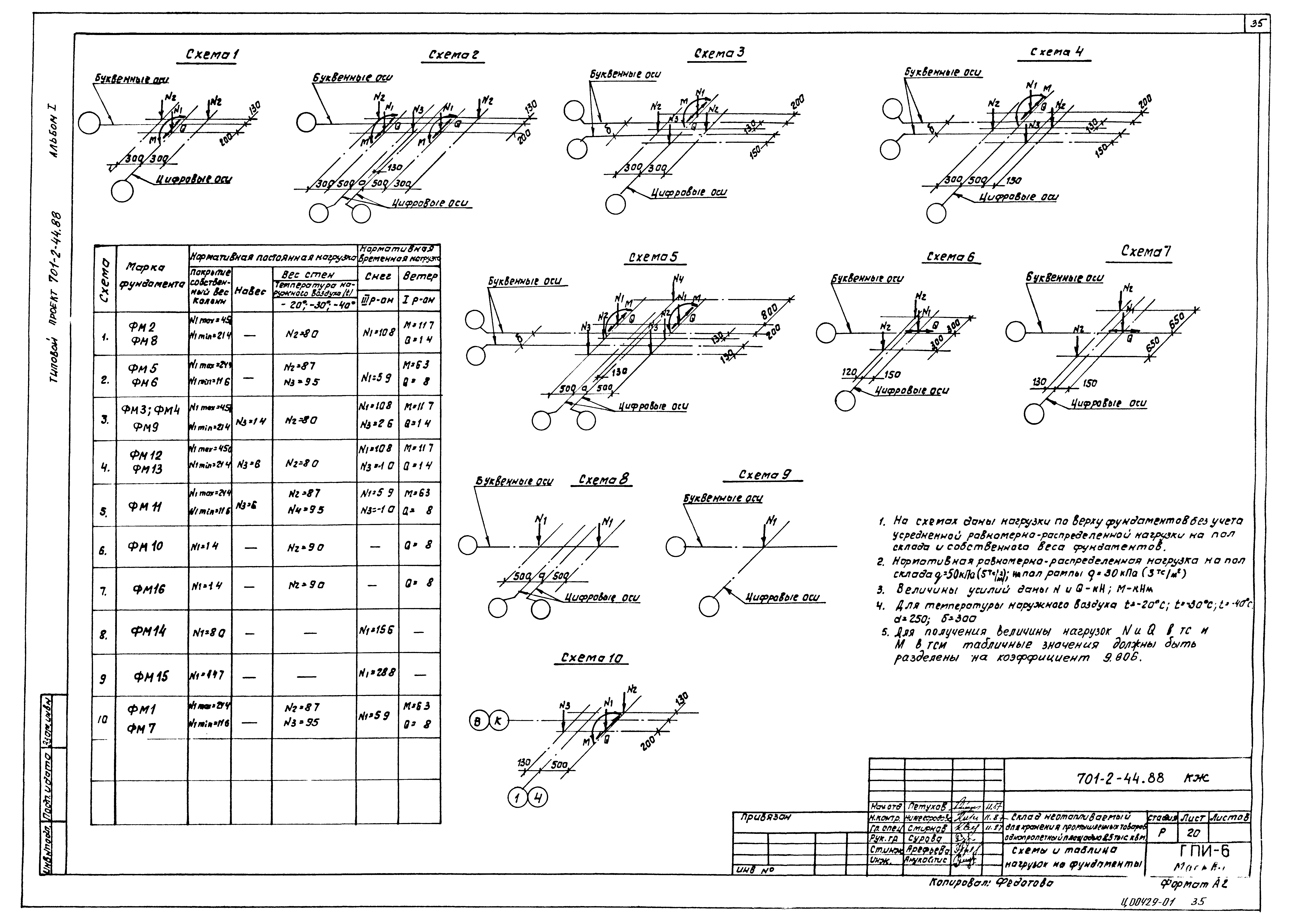 Типовой проект 701-2-44.88