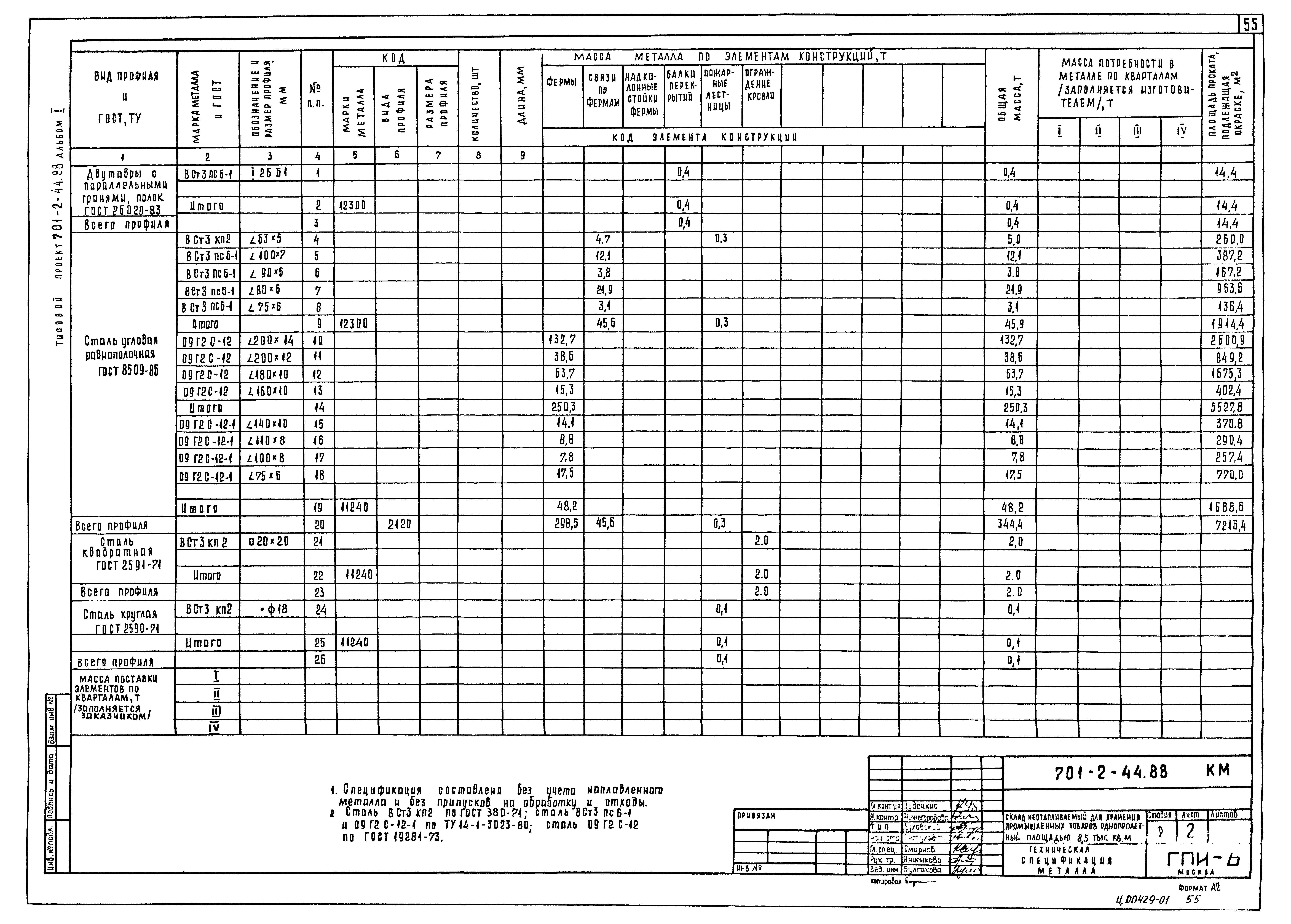 Типовой проект 701-2-44.88