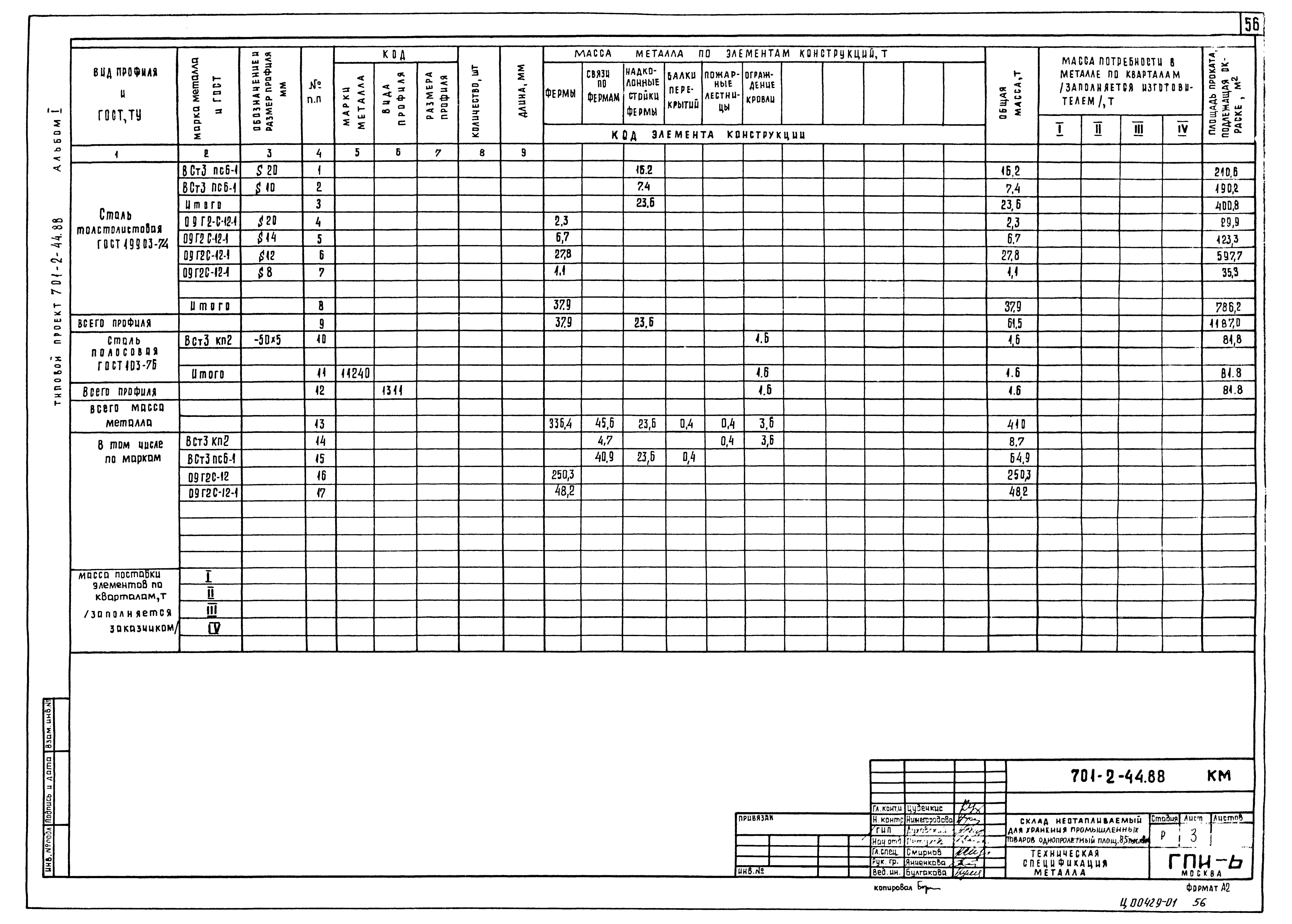 Типовой проект 701-2-44.88