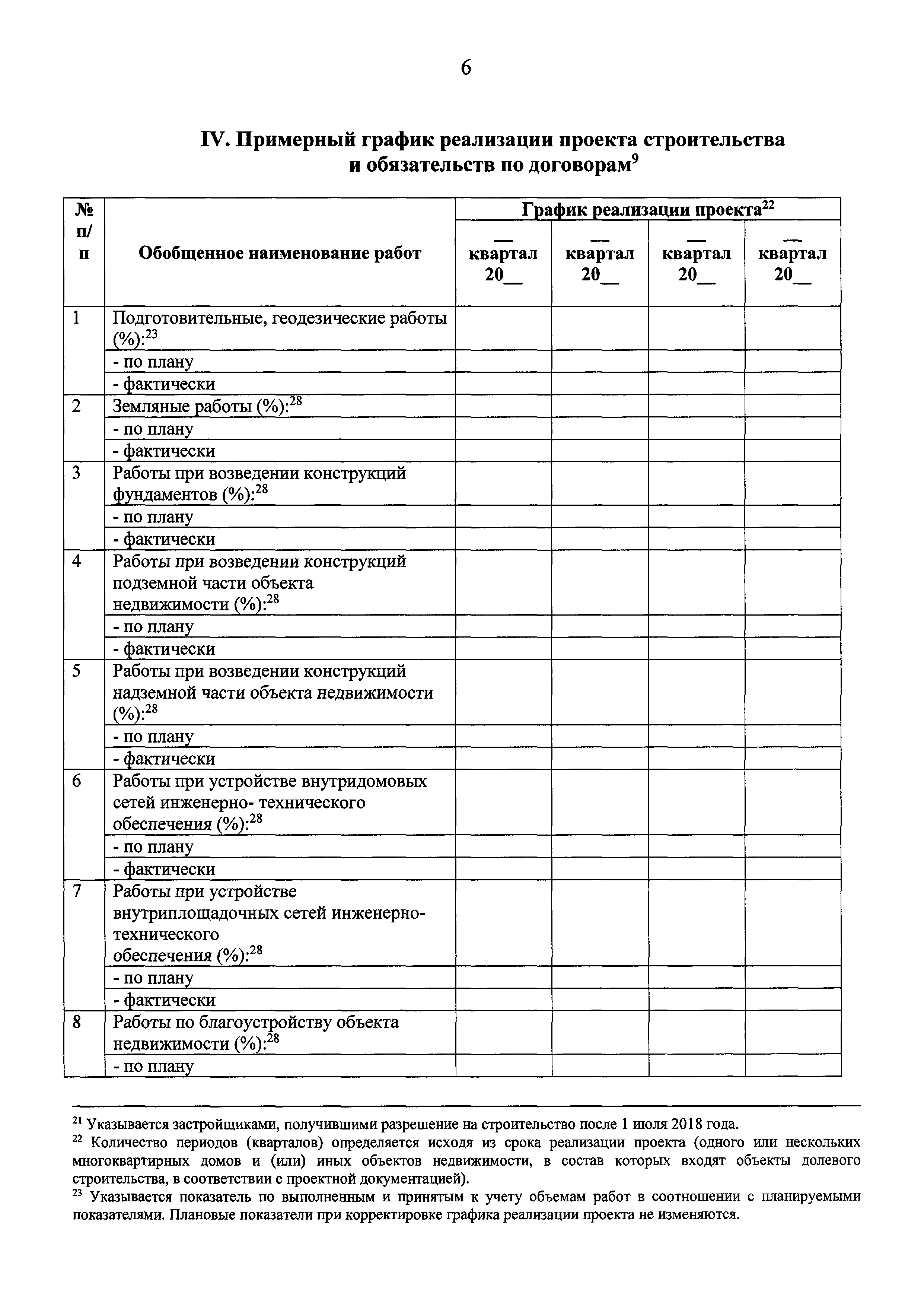 Приказ 656/пр