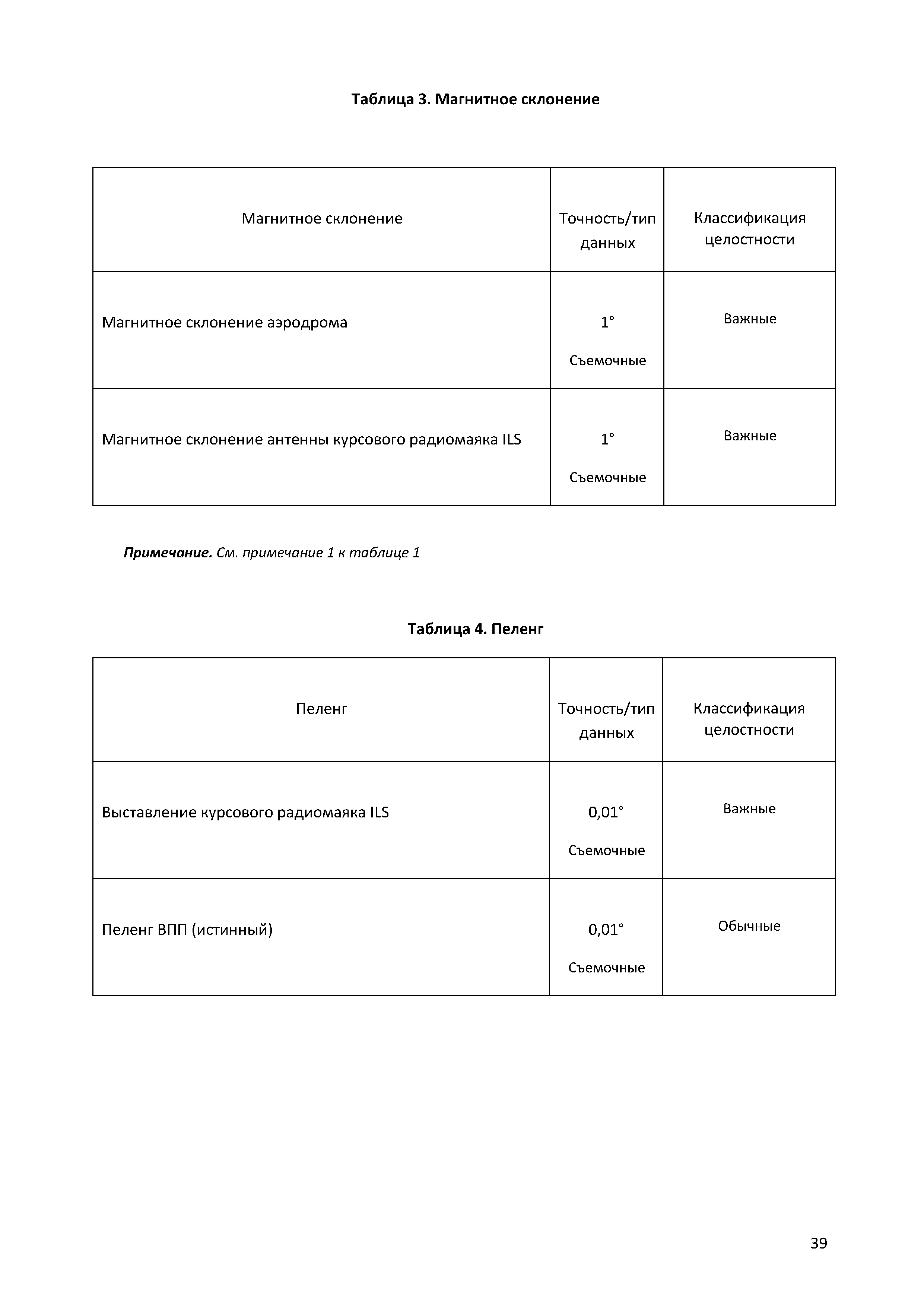 Авиационные правила Часть 139