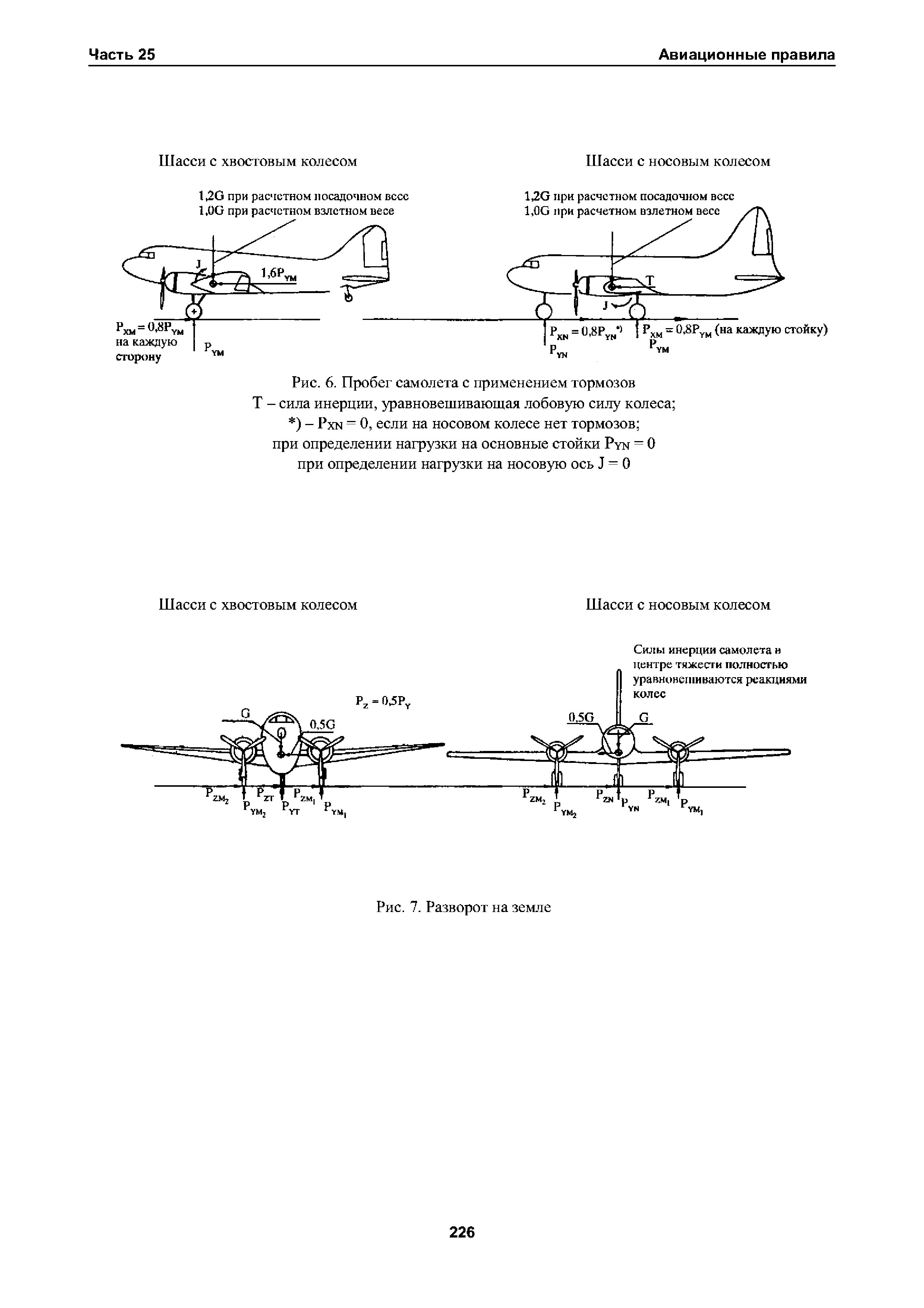 Авиационные правила Часть 25