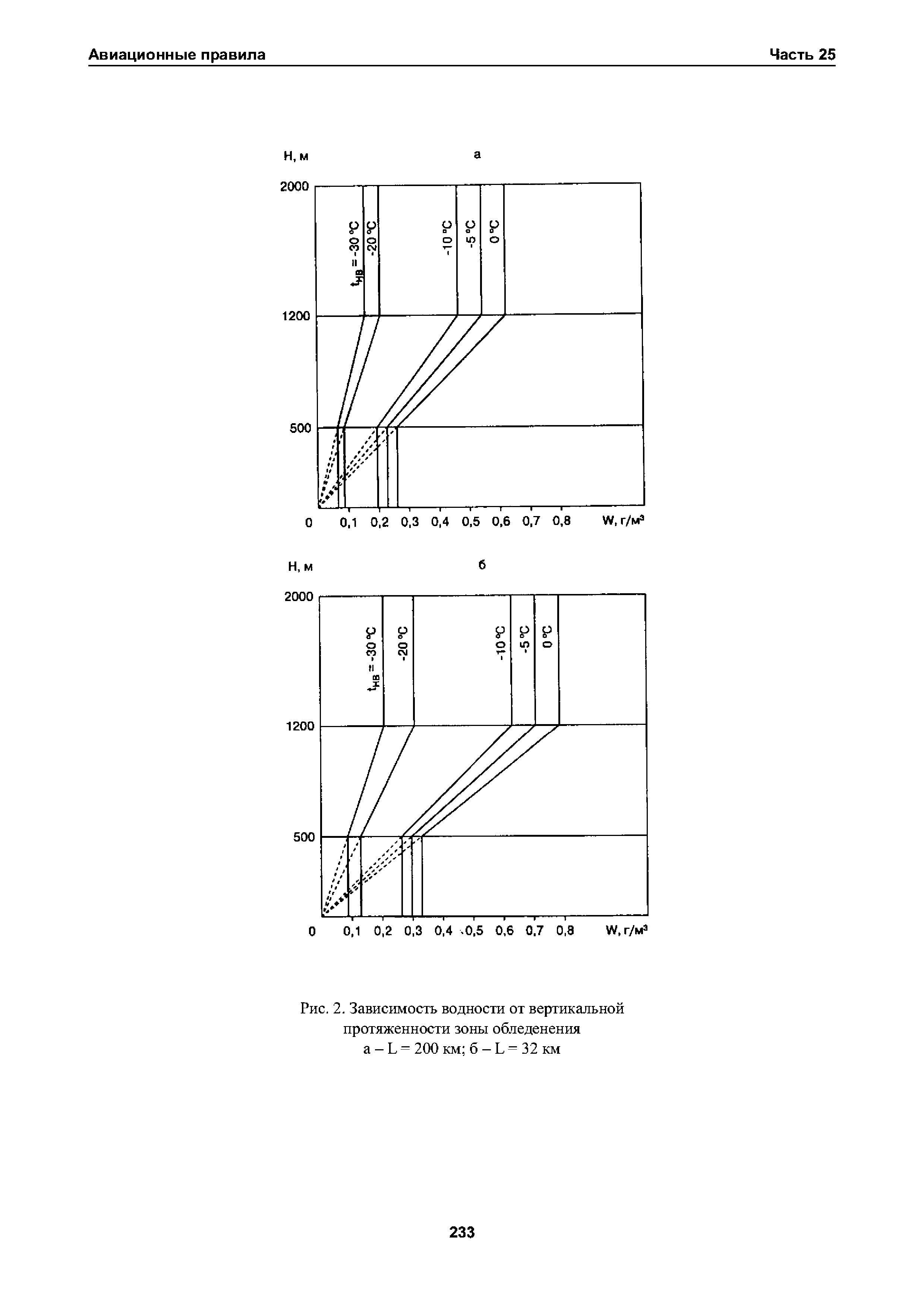 Авиационные правила Часть 25