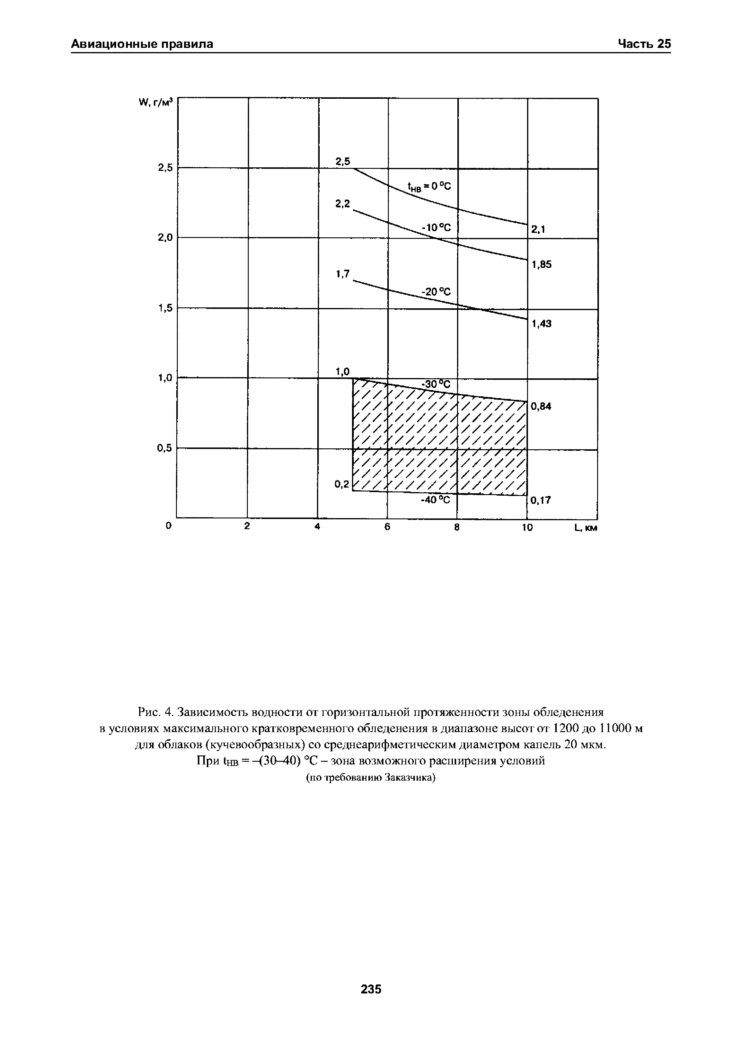 Авиационные правила Часть 25