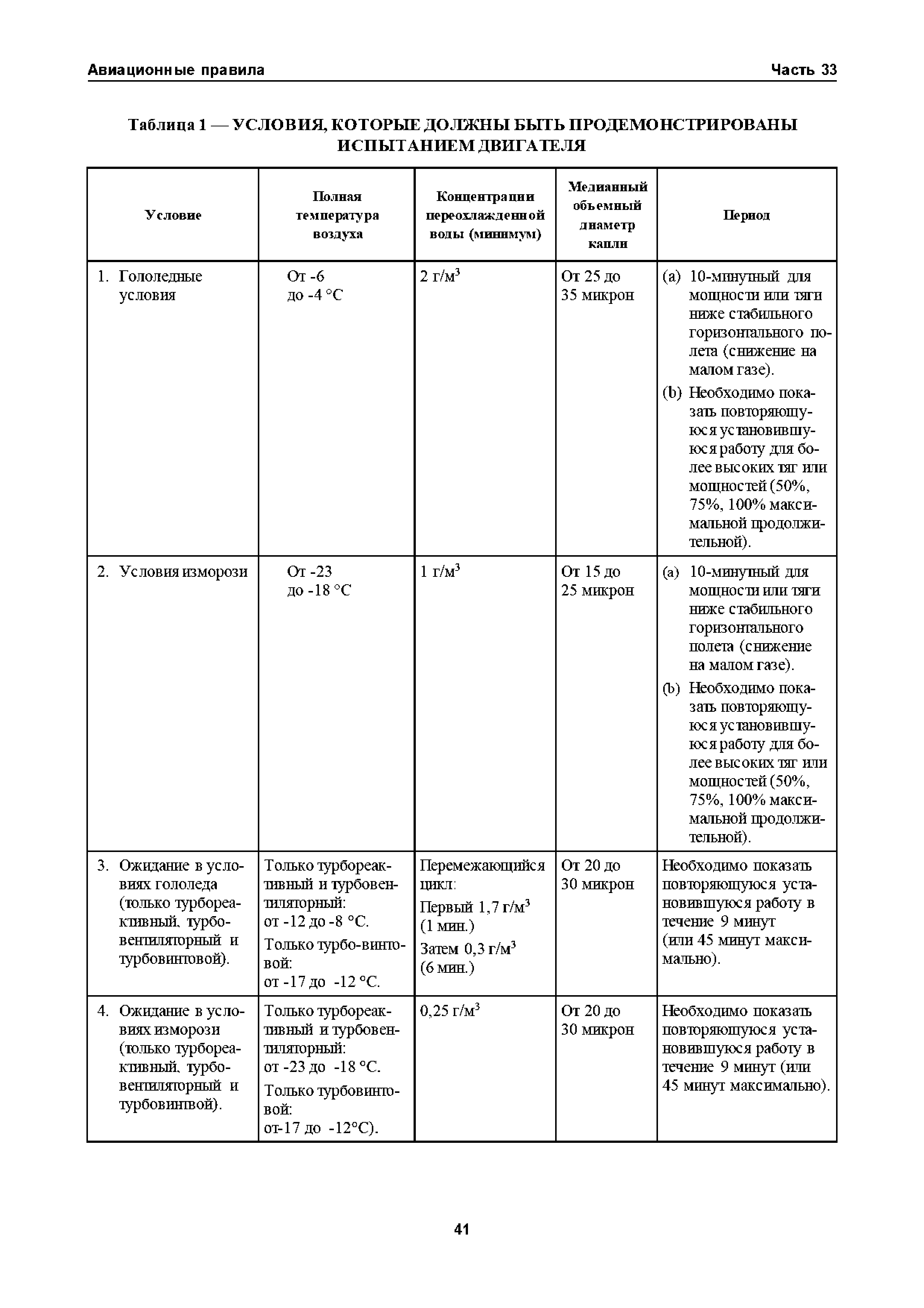 Авиационные правила Часть 33