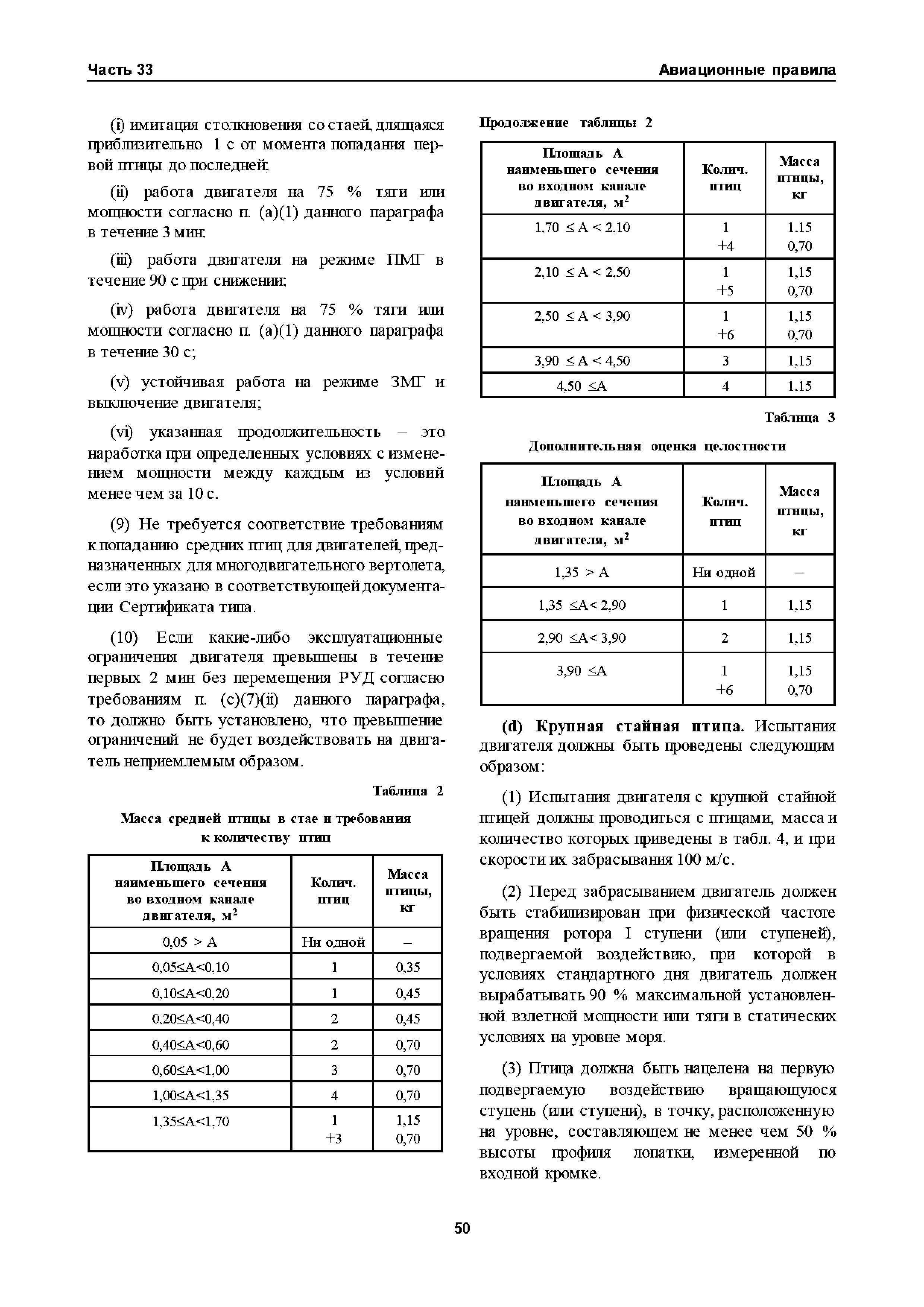 Авиационные правила Часть 33