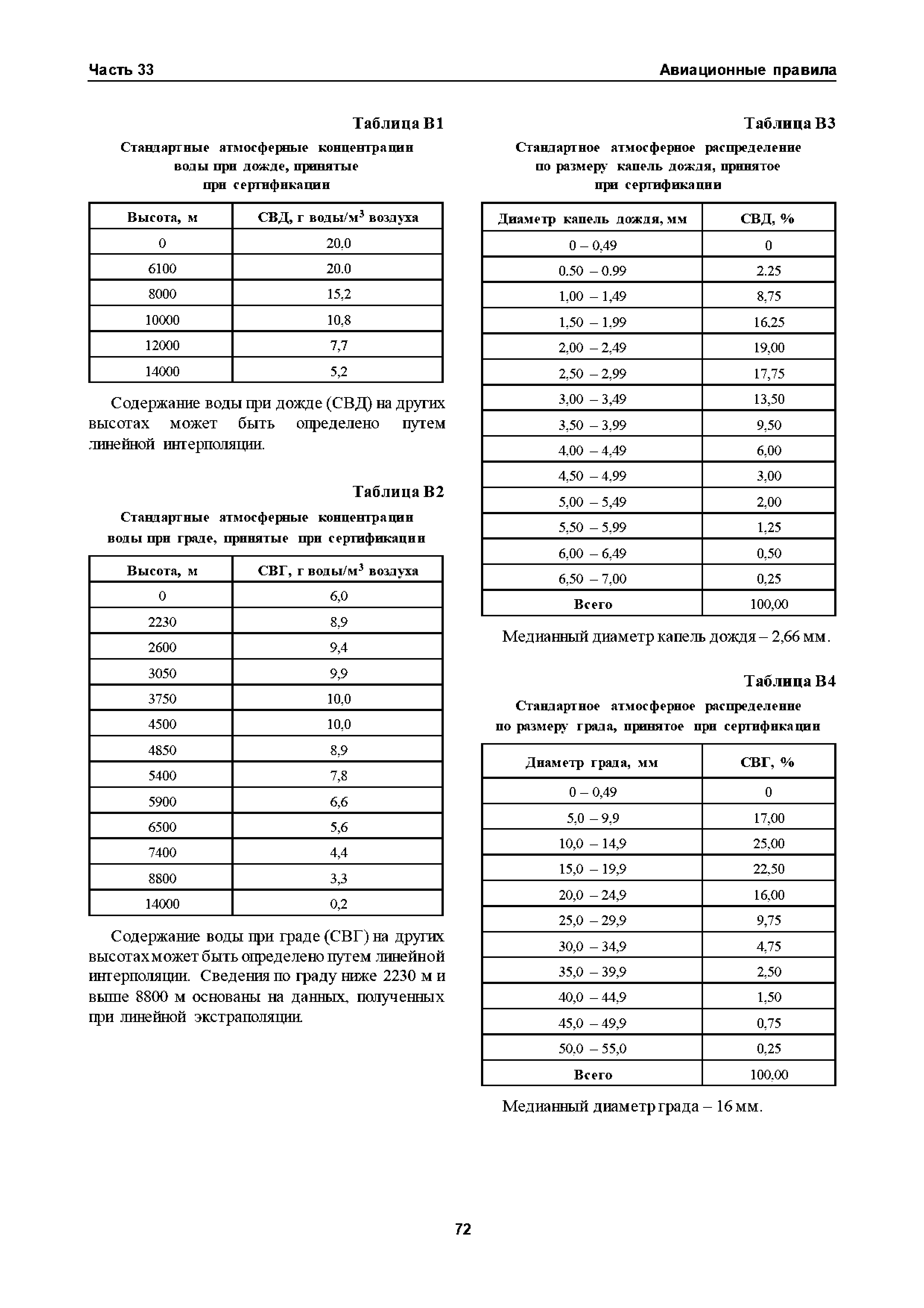 Авиационные правила Часть 33