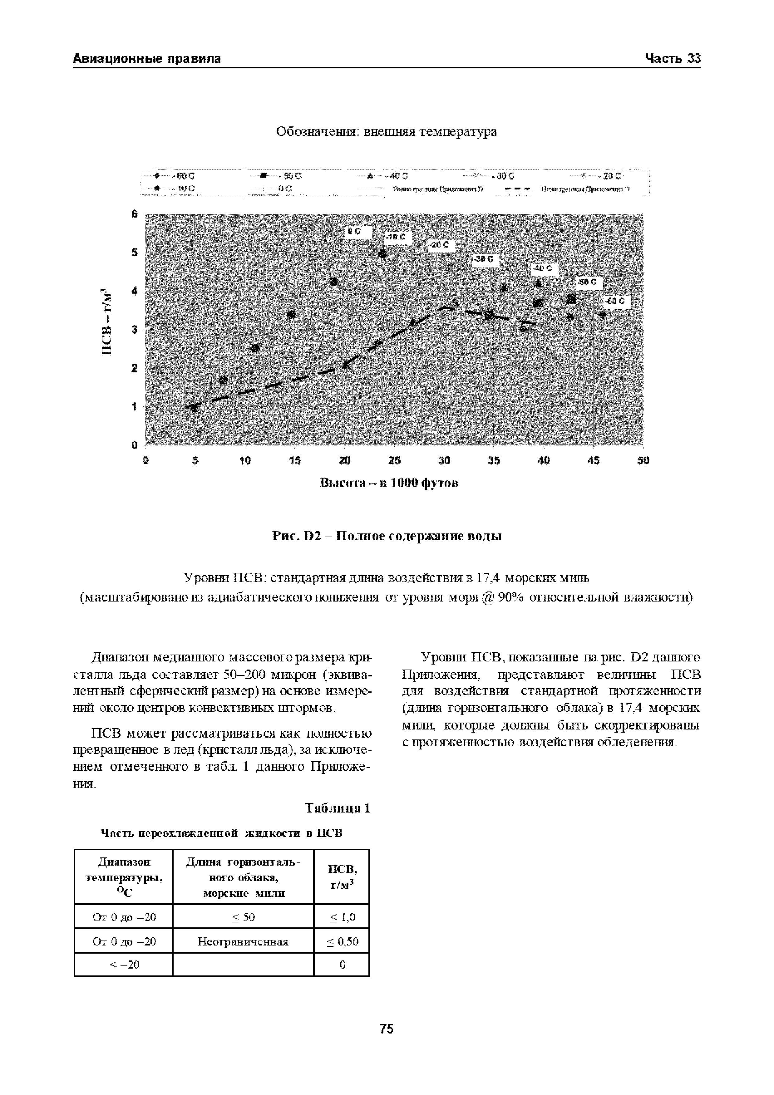 Авиационные правила Часть 33