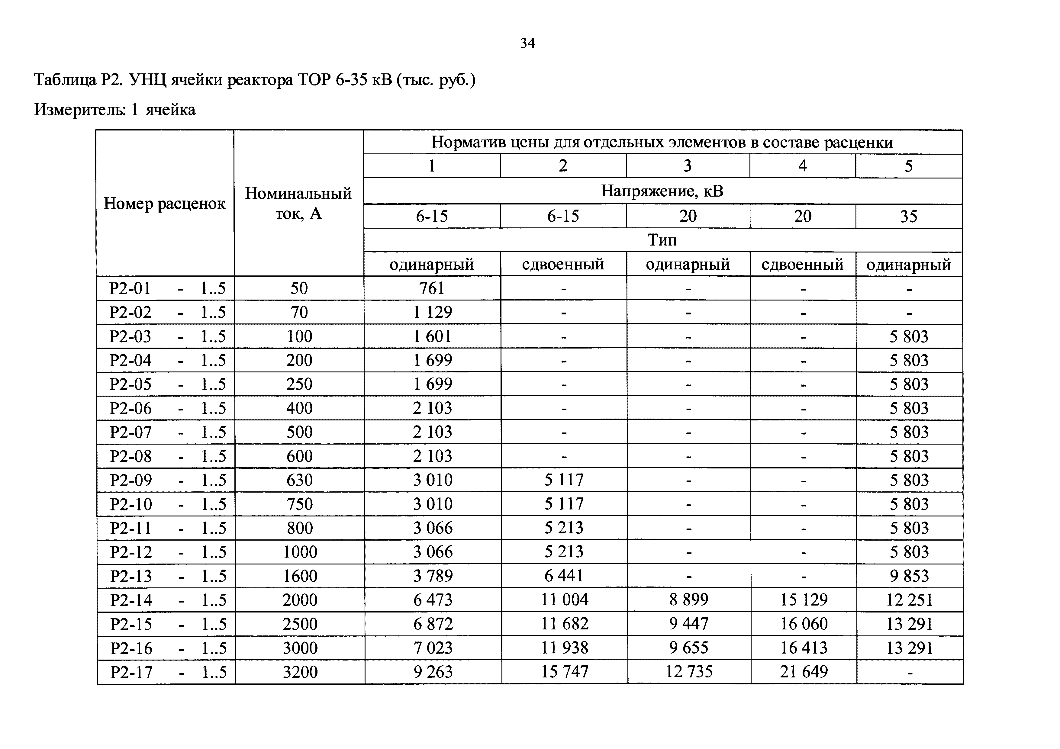 норматив ржд