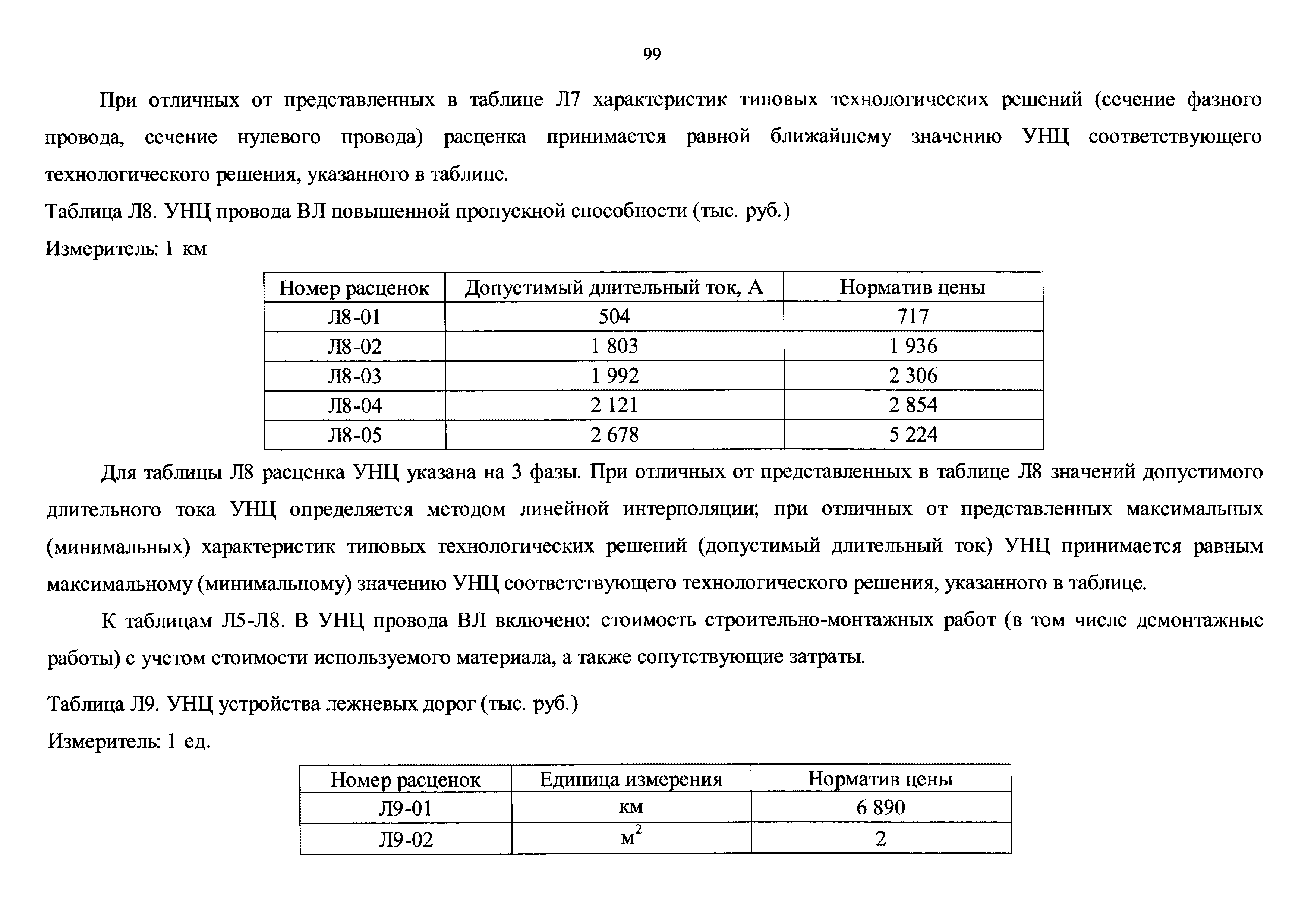 Скачать Укрупненные нормативы цены типовых технологических решений  капитального строительства объектов электроэнергетики в части объектов  электросетевого хозяйства