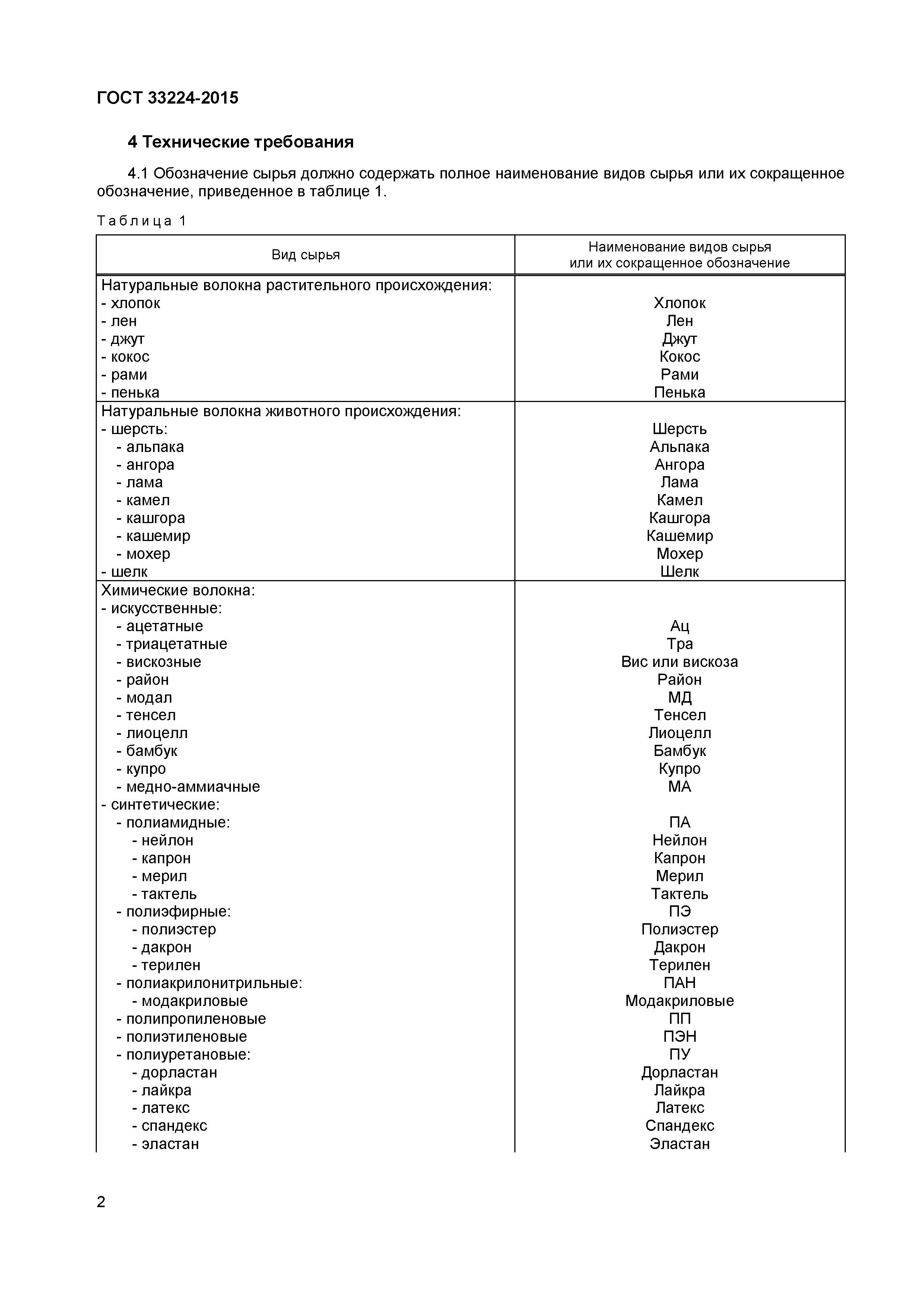 ГОСТ 33224-2015