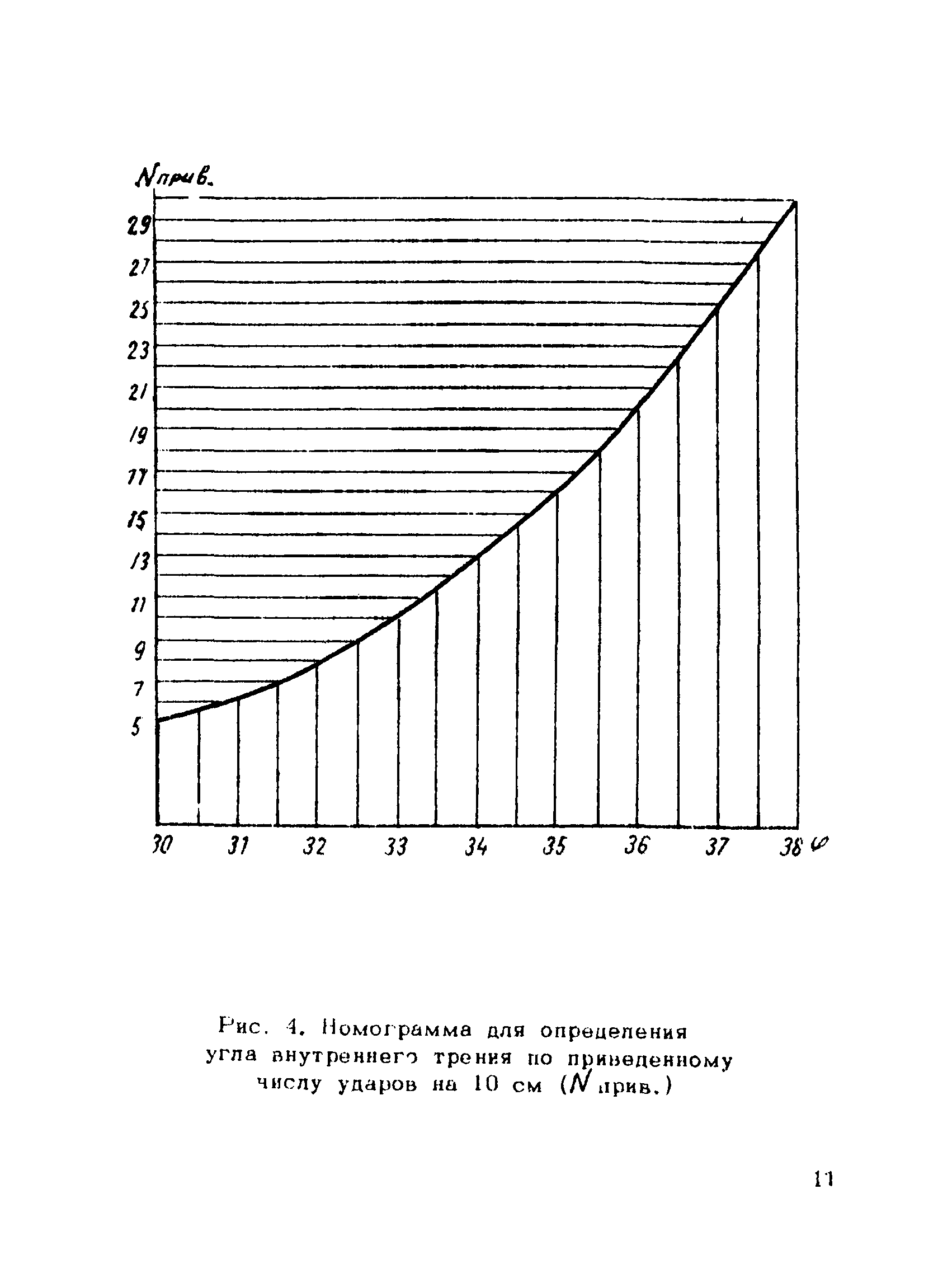РСН 32-70/Госстрой РСФСР