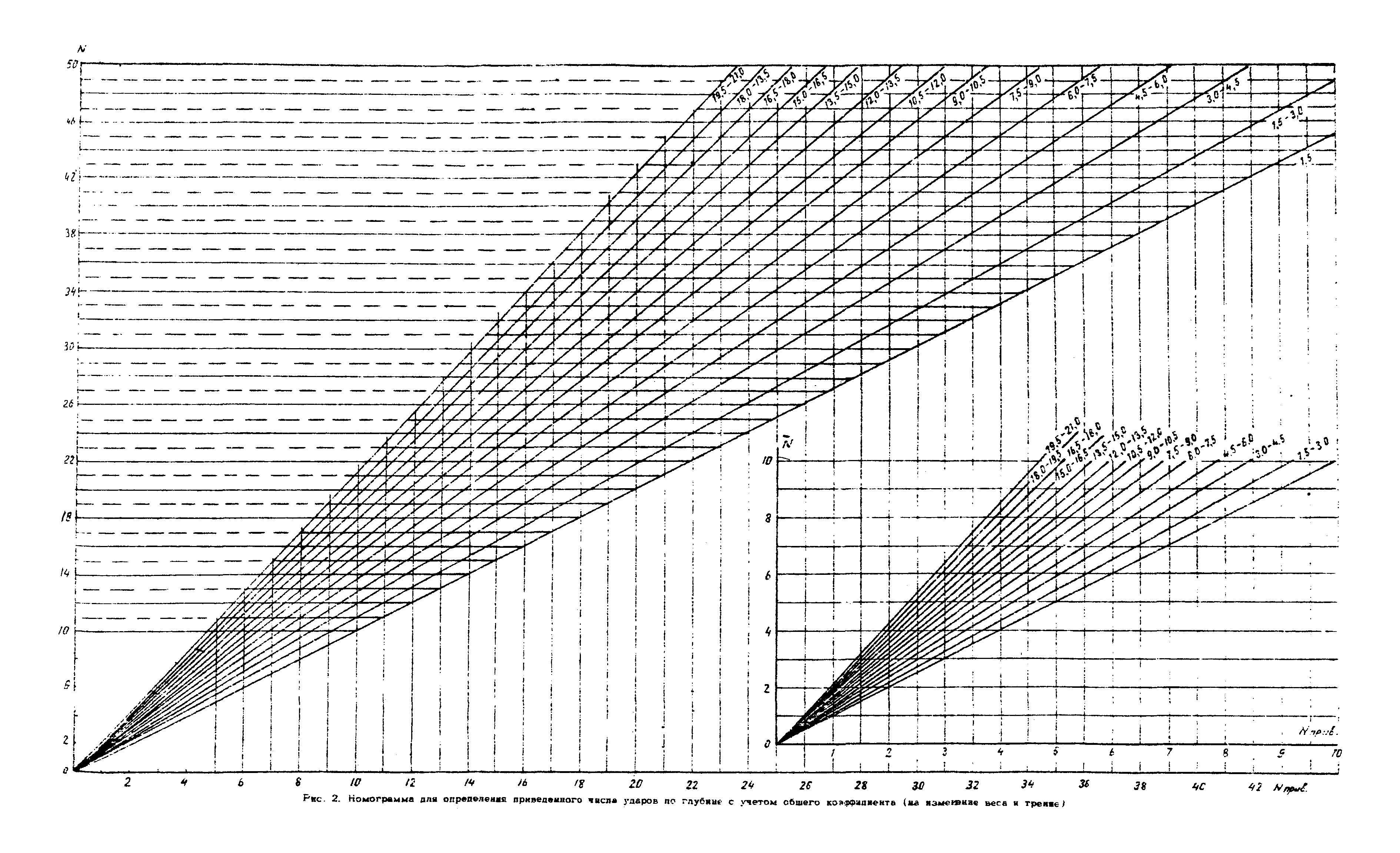 РСН 32-70/Госстрой РСФСР