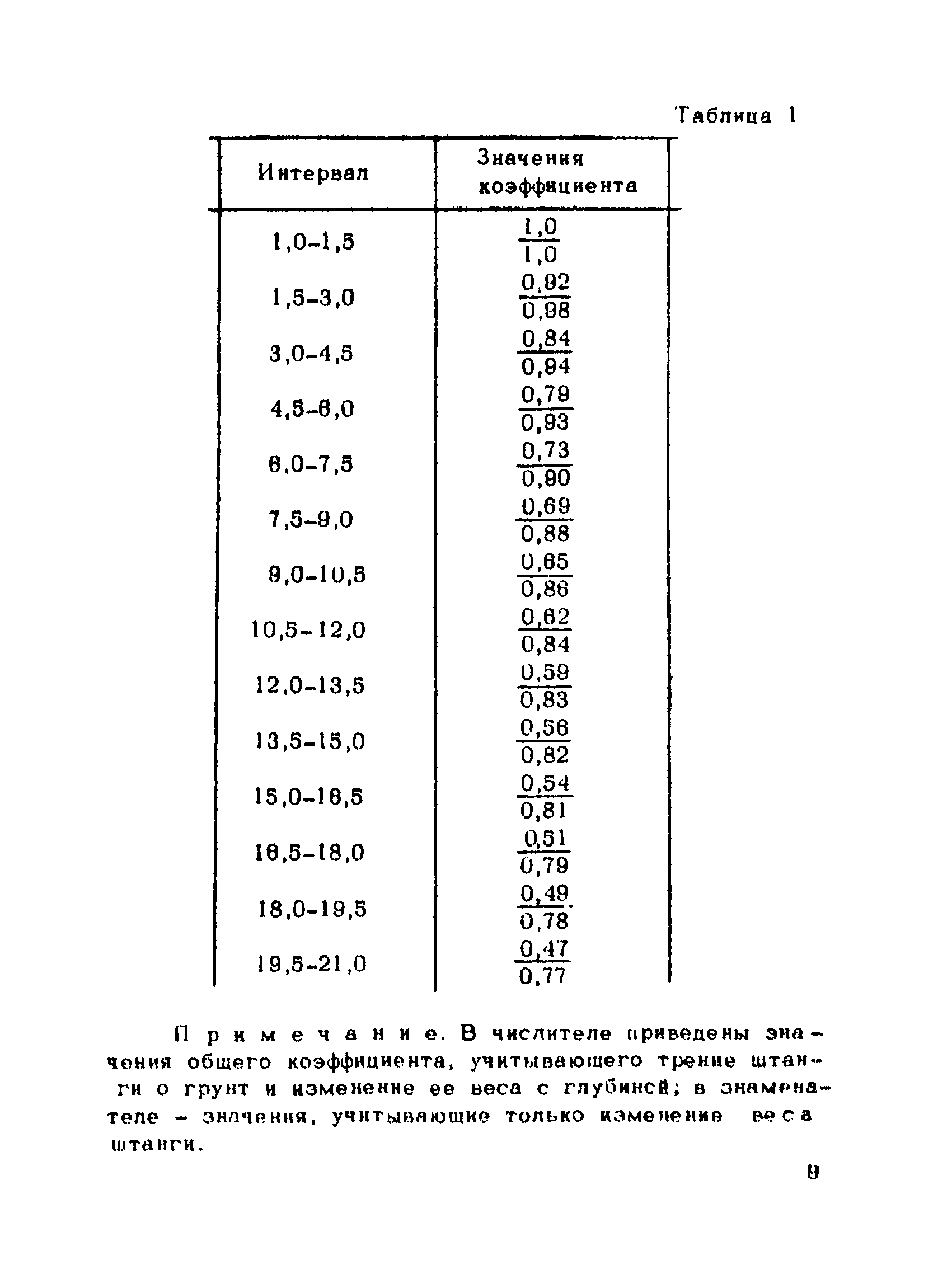 РСН 32-70/Госстрой РСФСР