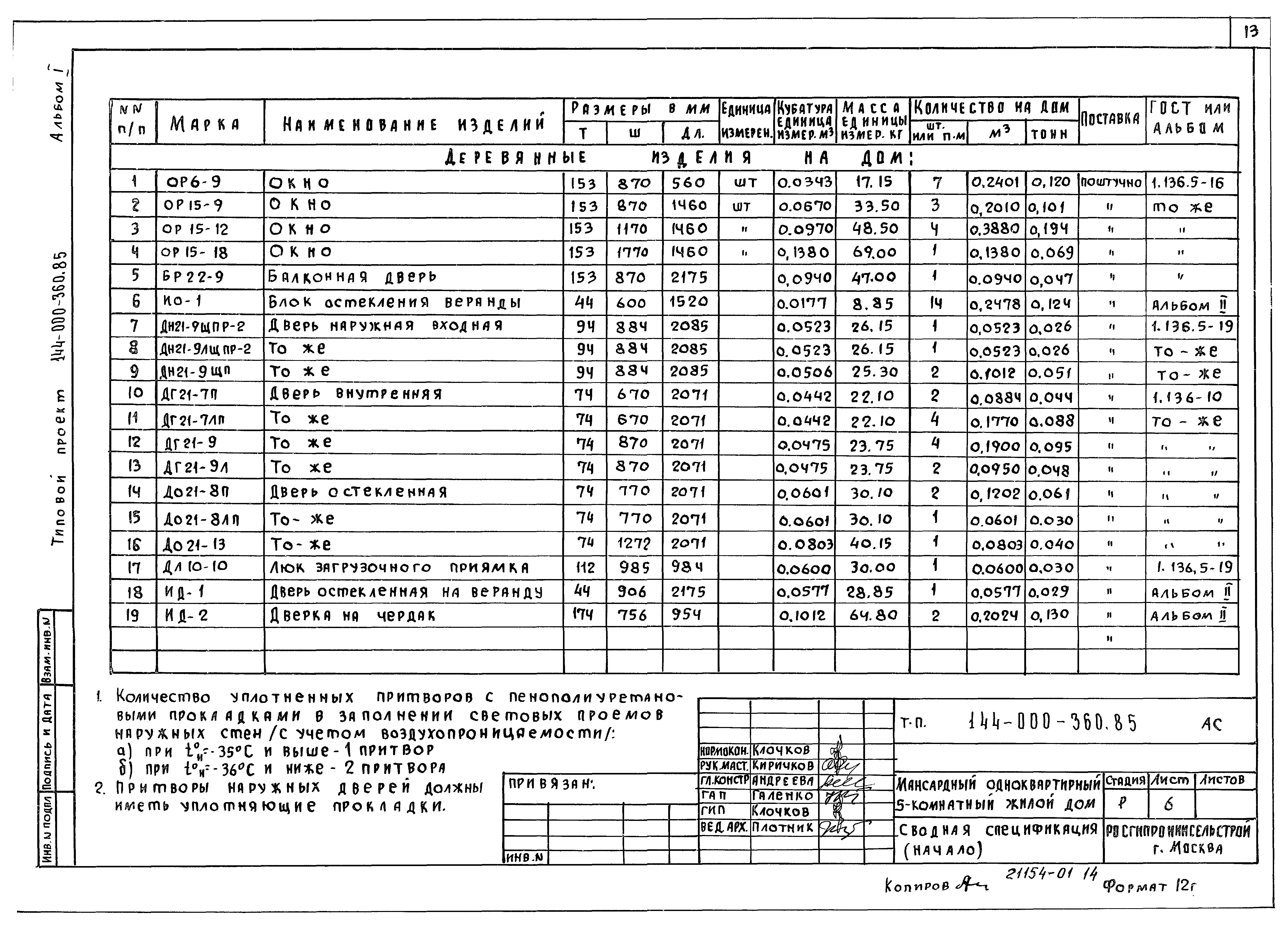 Типовой проект 144-000-360.85