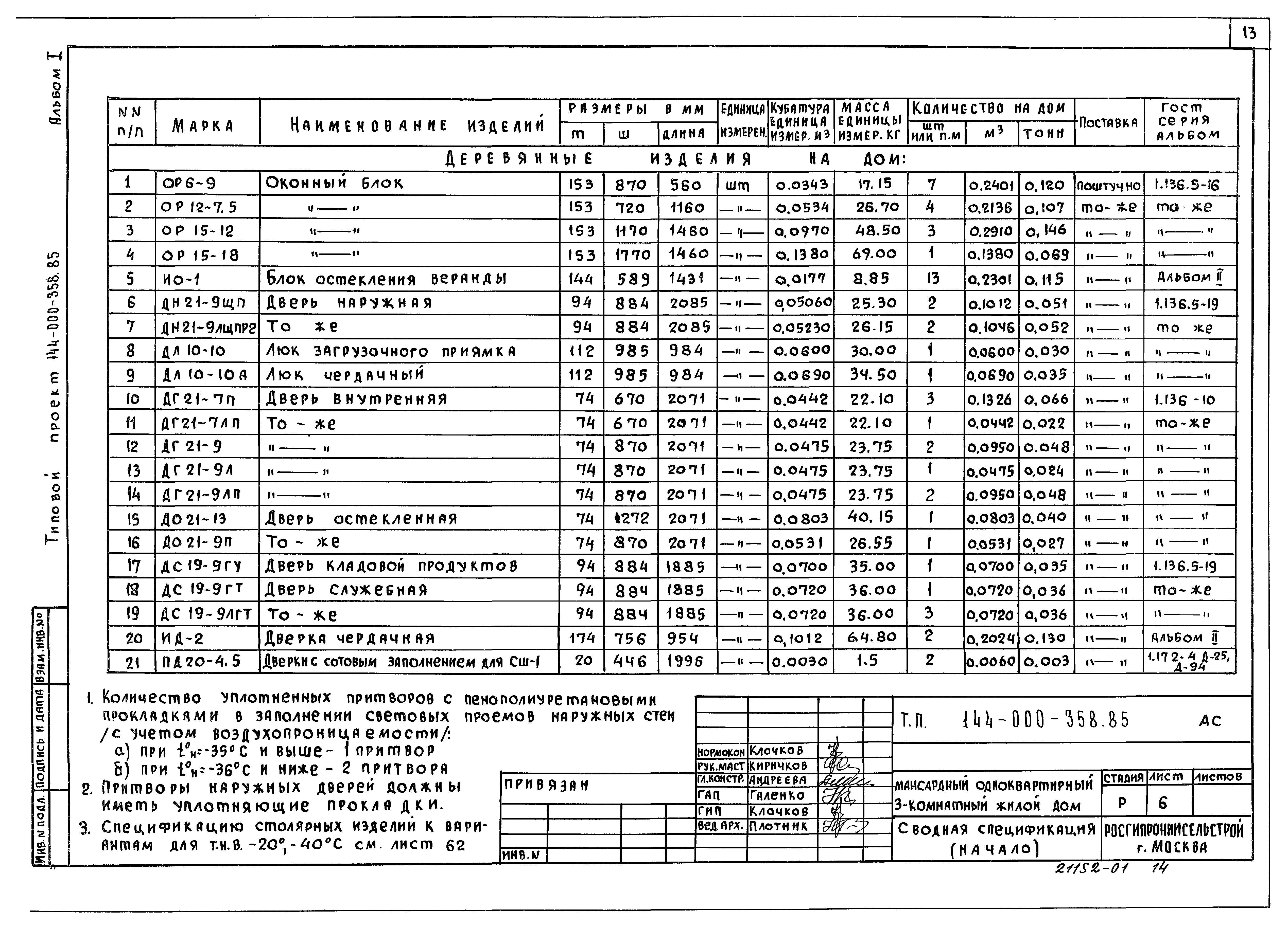 Типовой проект 144-000-358.85