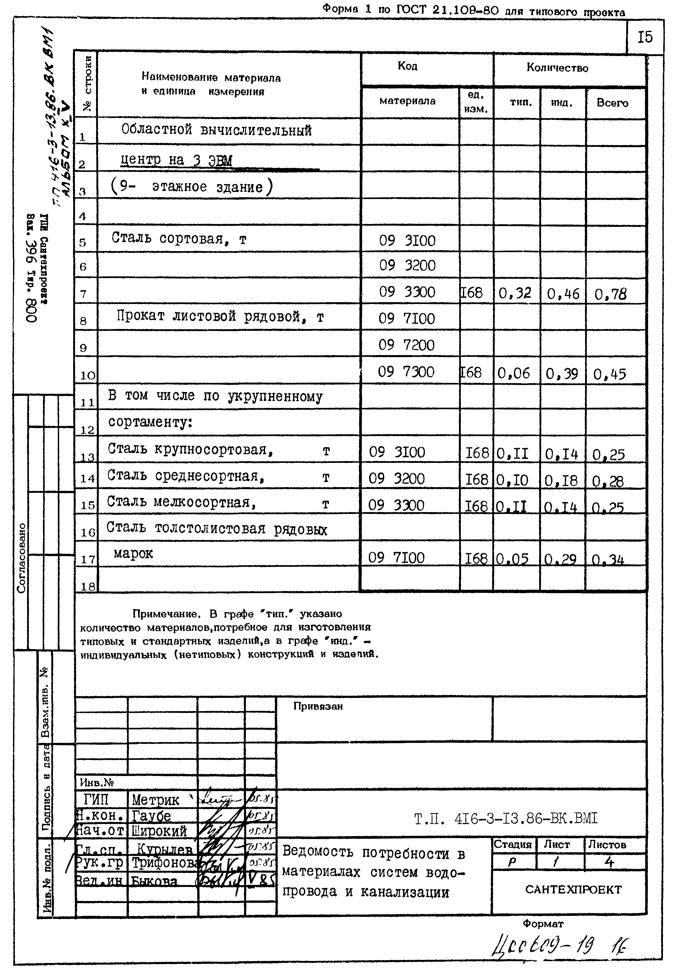 Типовой проект 416-3-13.86